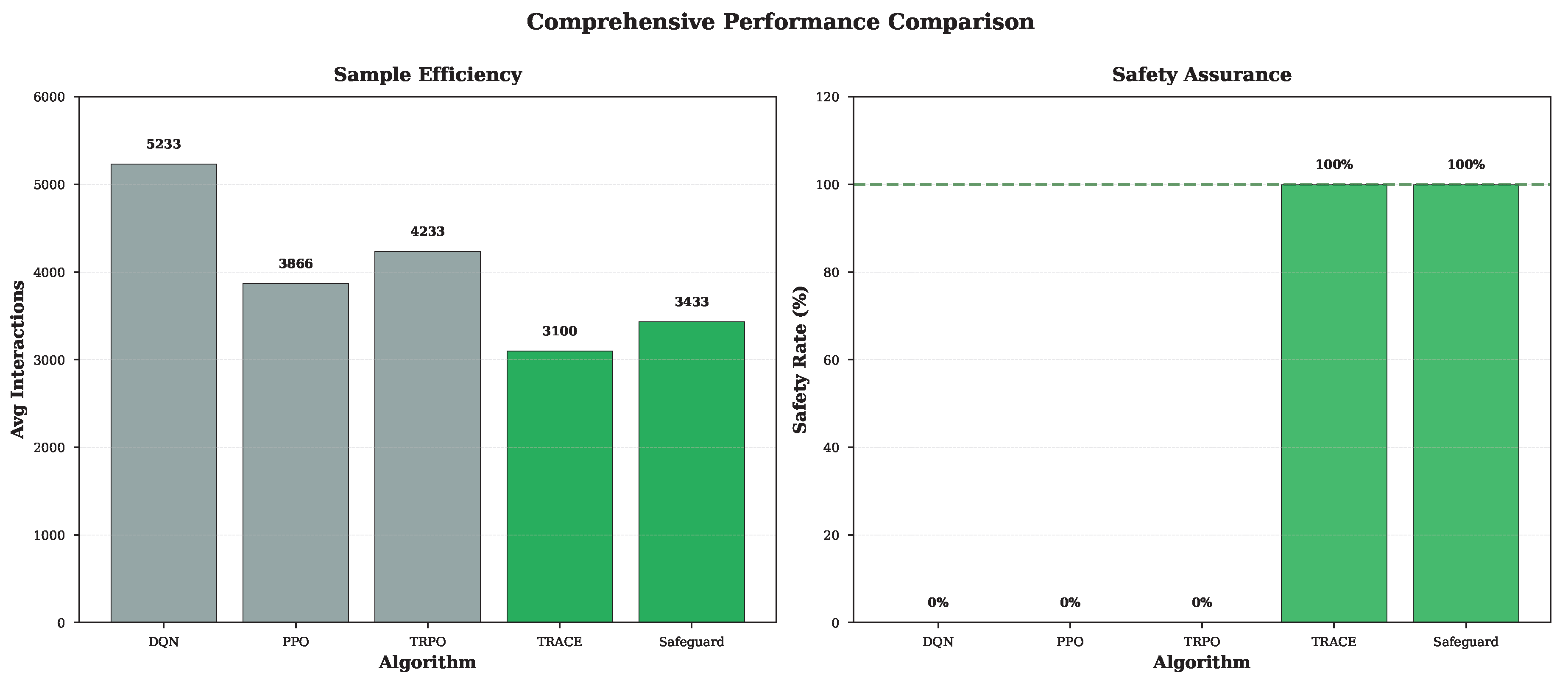 Preprints 195339 g006