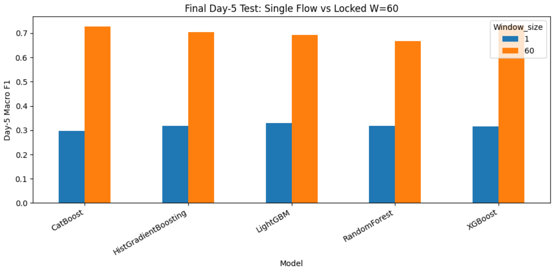 Preprints 231386 g002