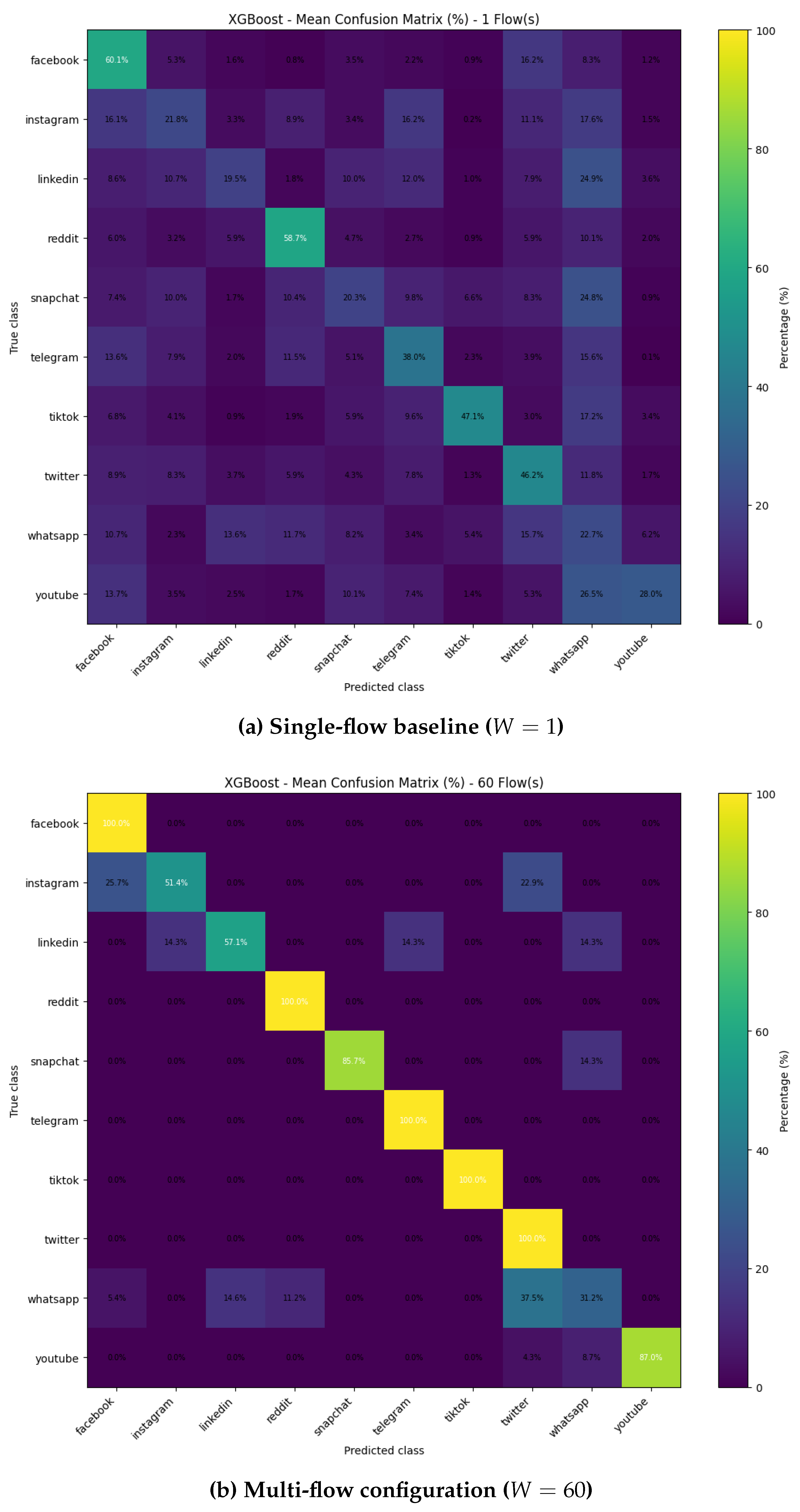 Preprints 231386 g004