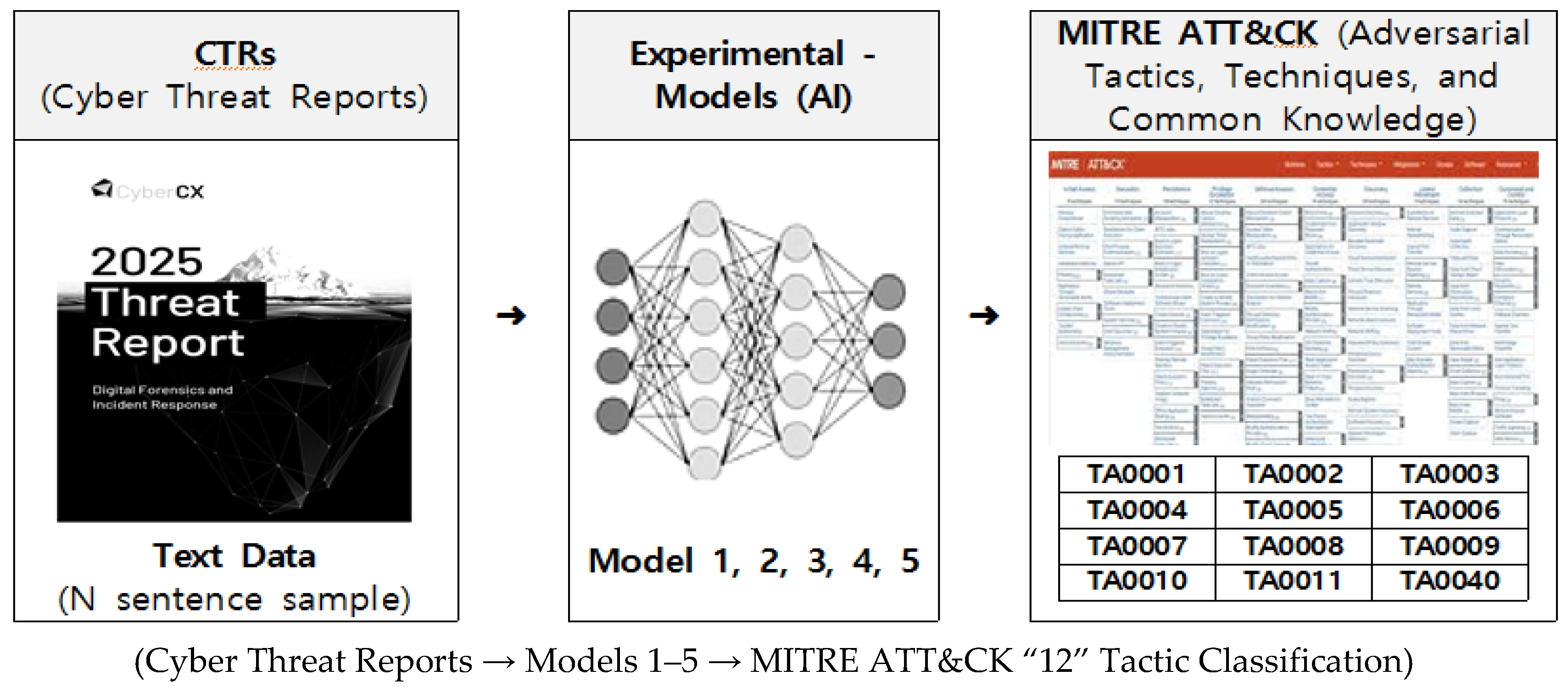 Preprints 181526 g001