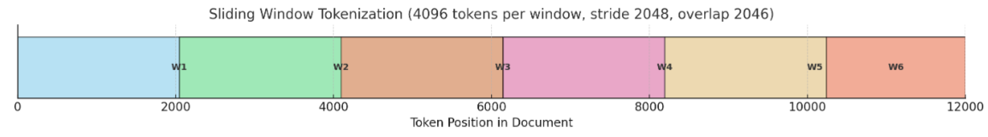 Preprints 181526 g002