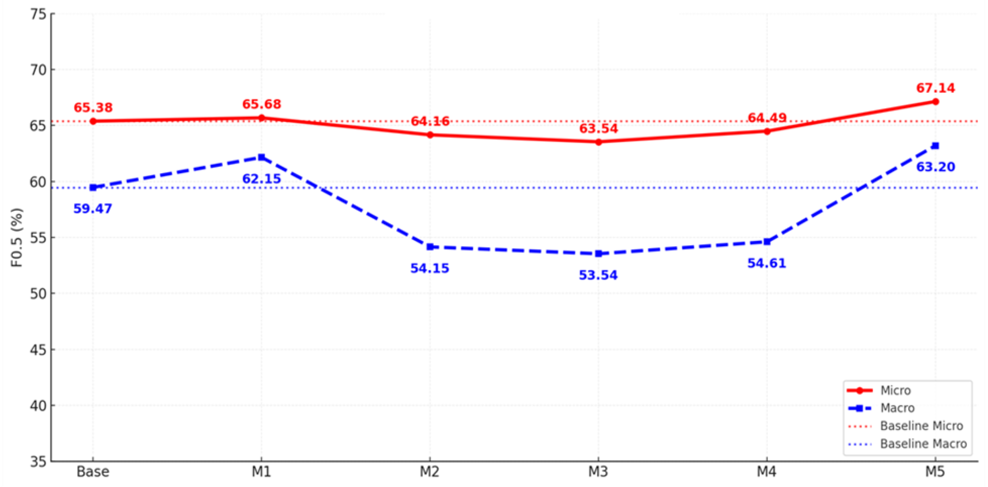 Preprints 181526 g004