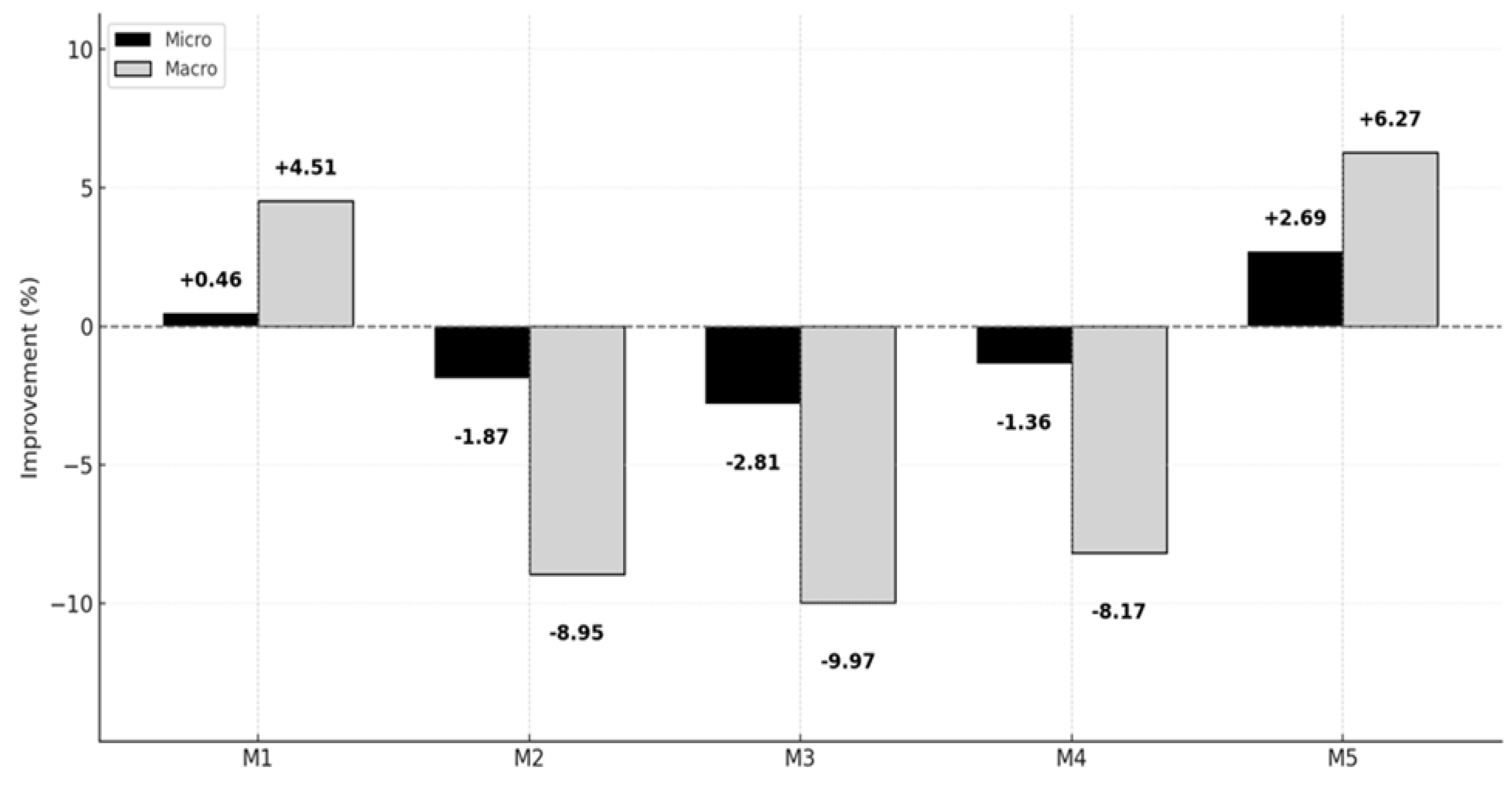 Preprints 181526 g005