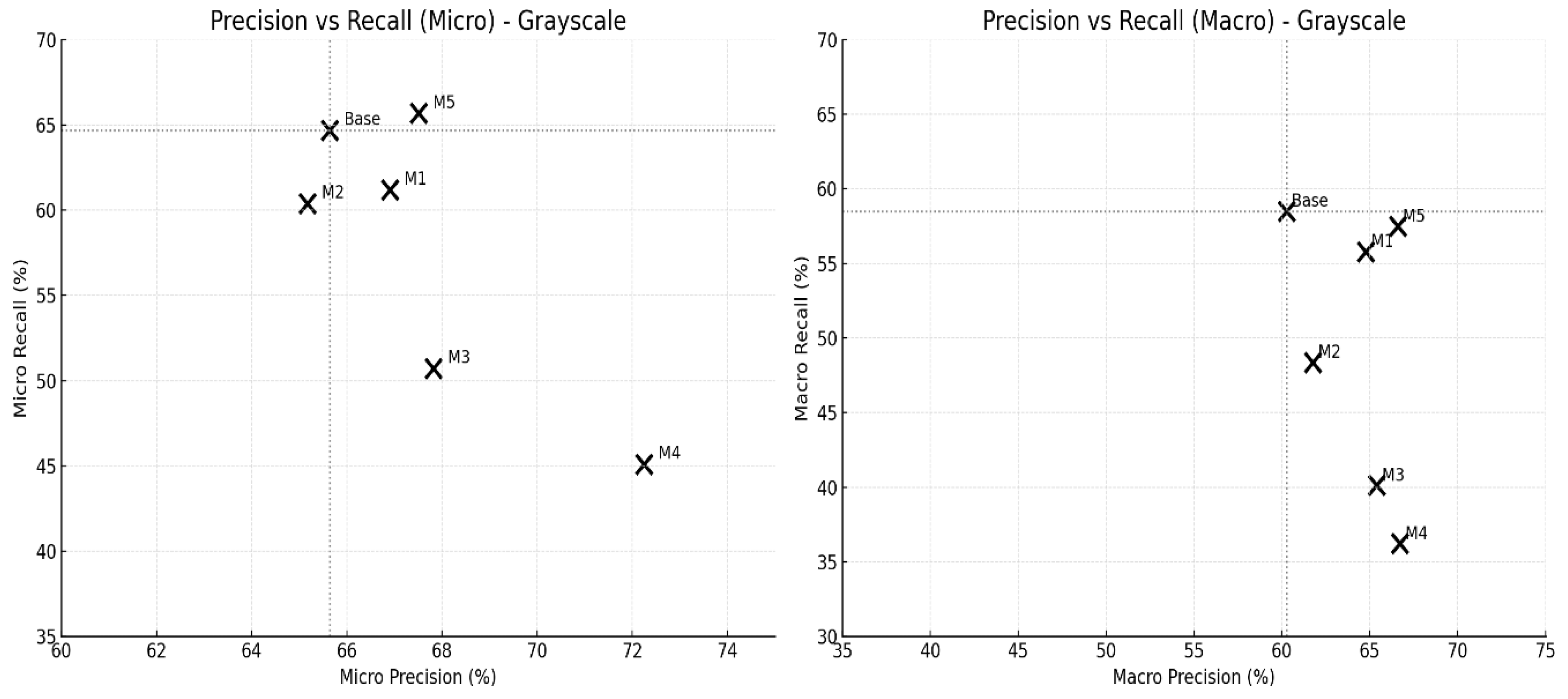 Preprints 181526 g006