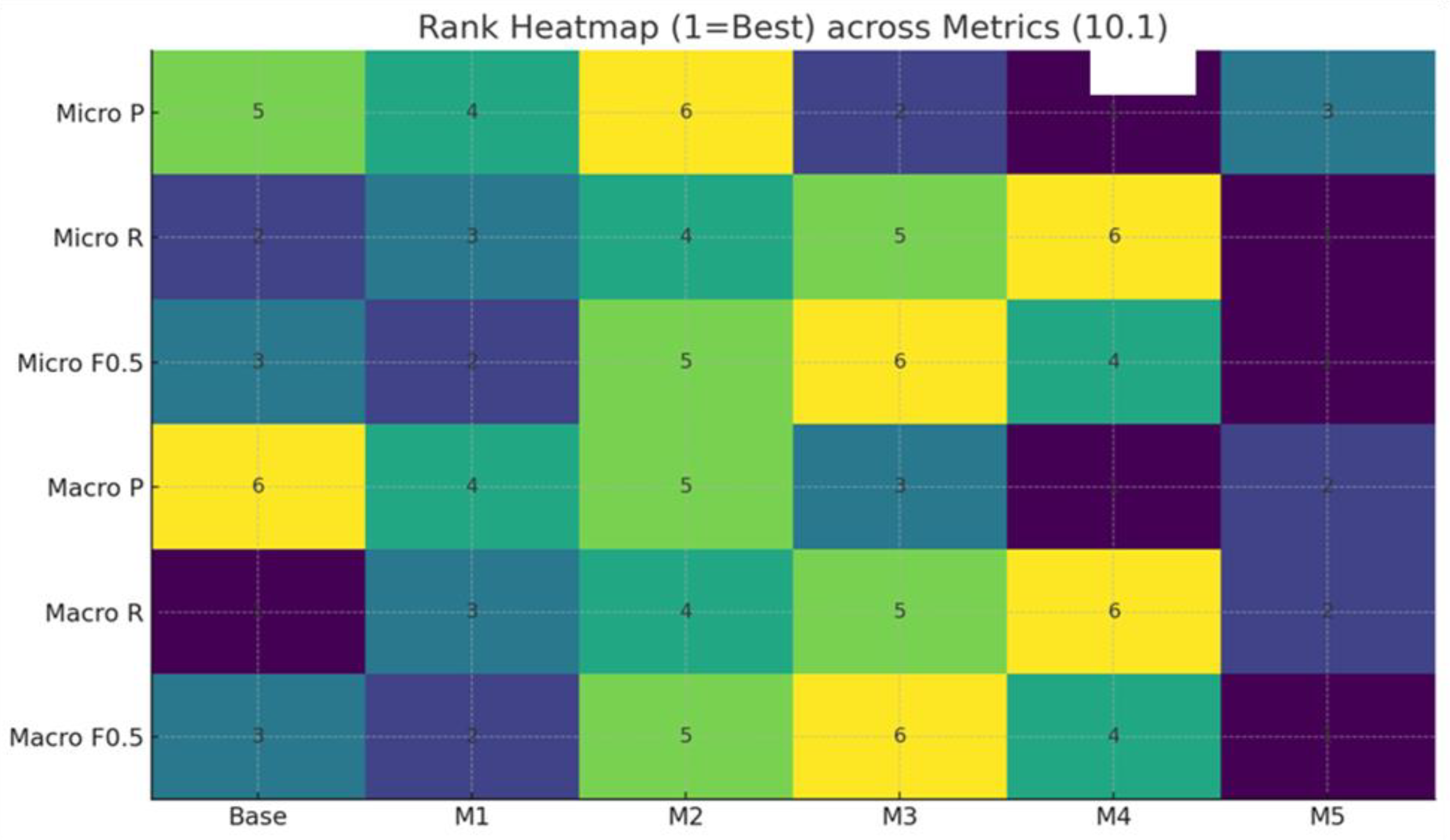 Preprints 181526 g007