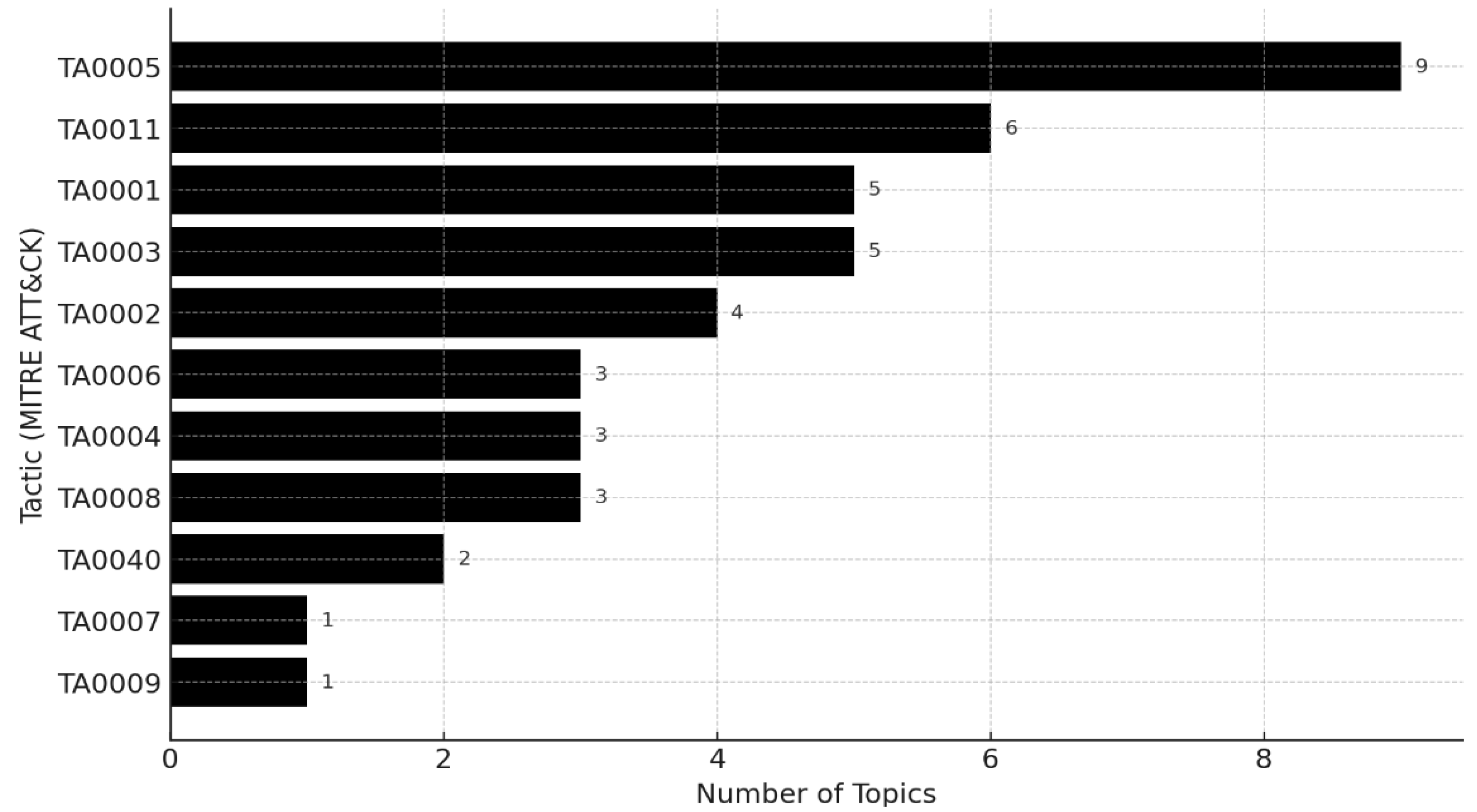 Preprints 181526 g008