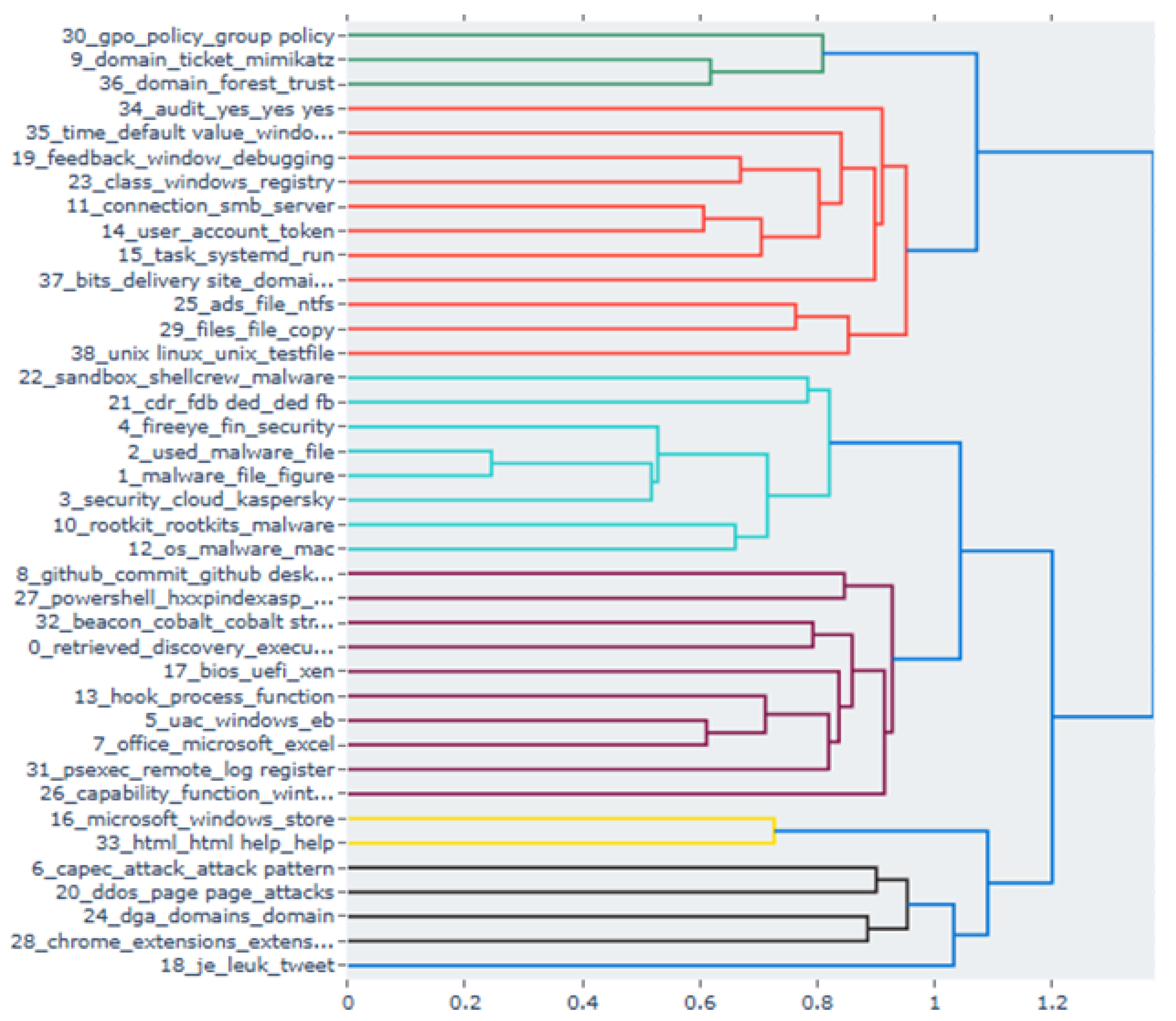 Preprints 181526 g009