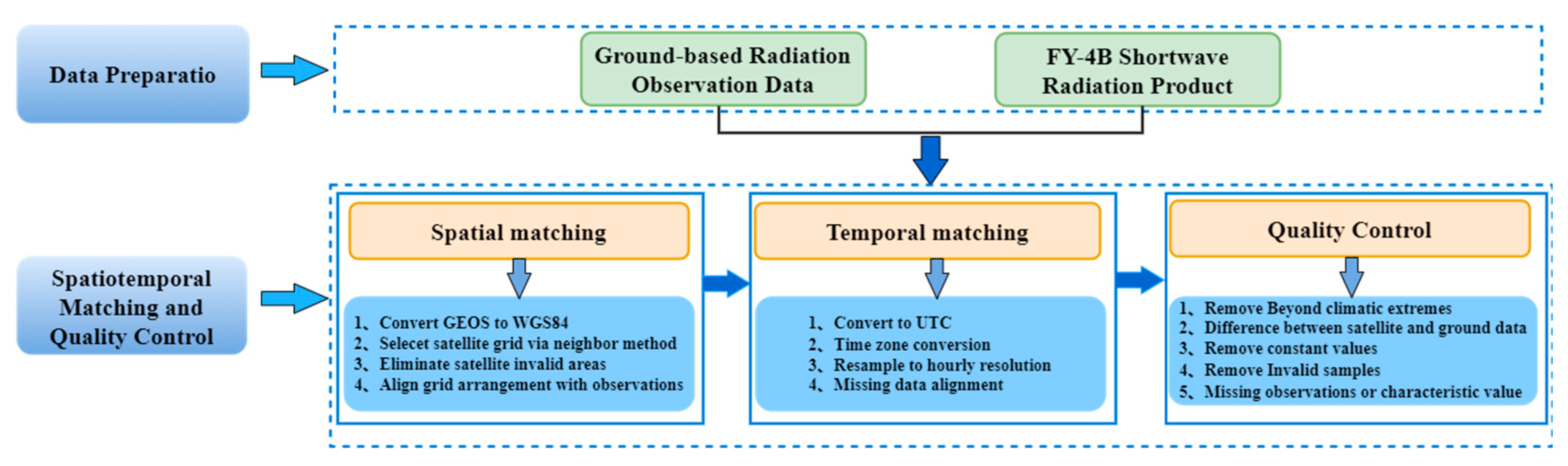 Preprints 193946 g002