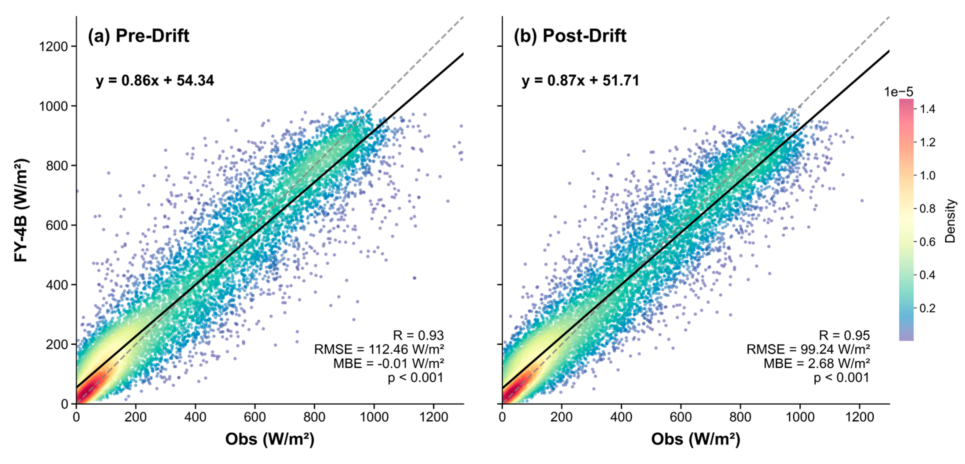 Preprints 193946 g003