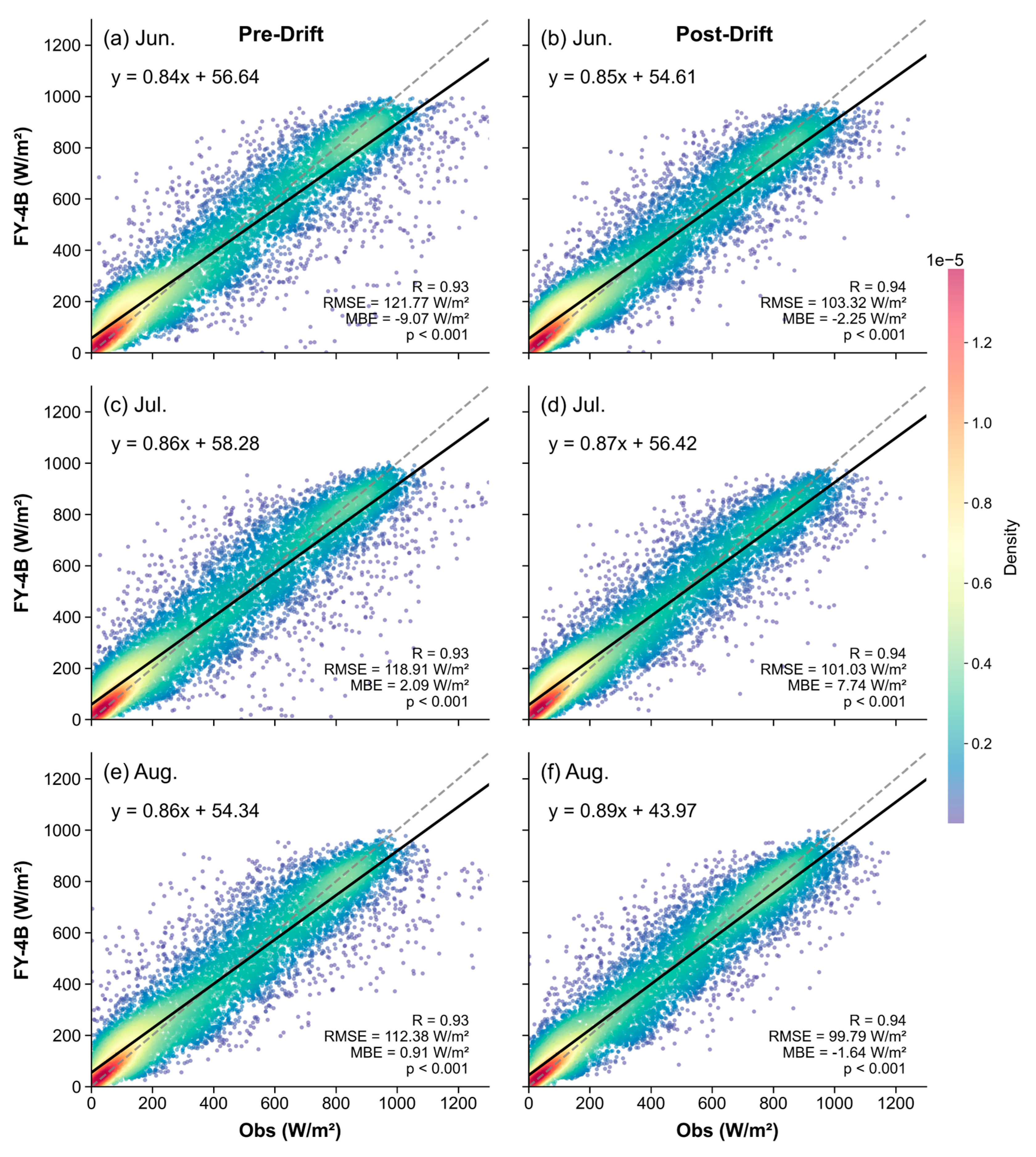 Preprints 193946 g004