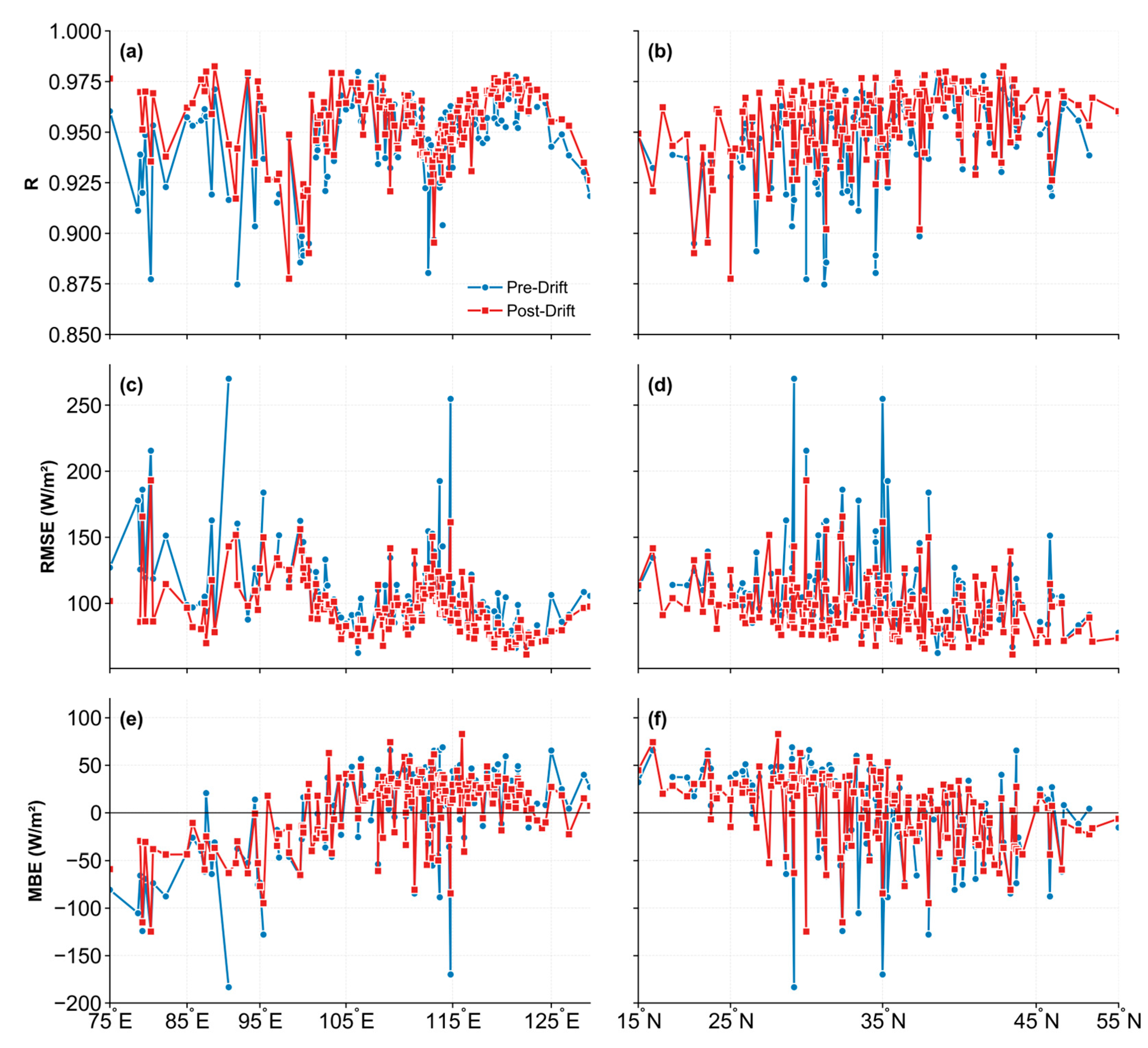 Preprints 193946 g006