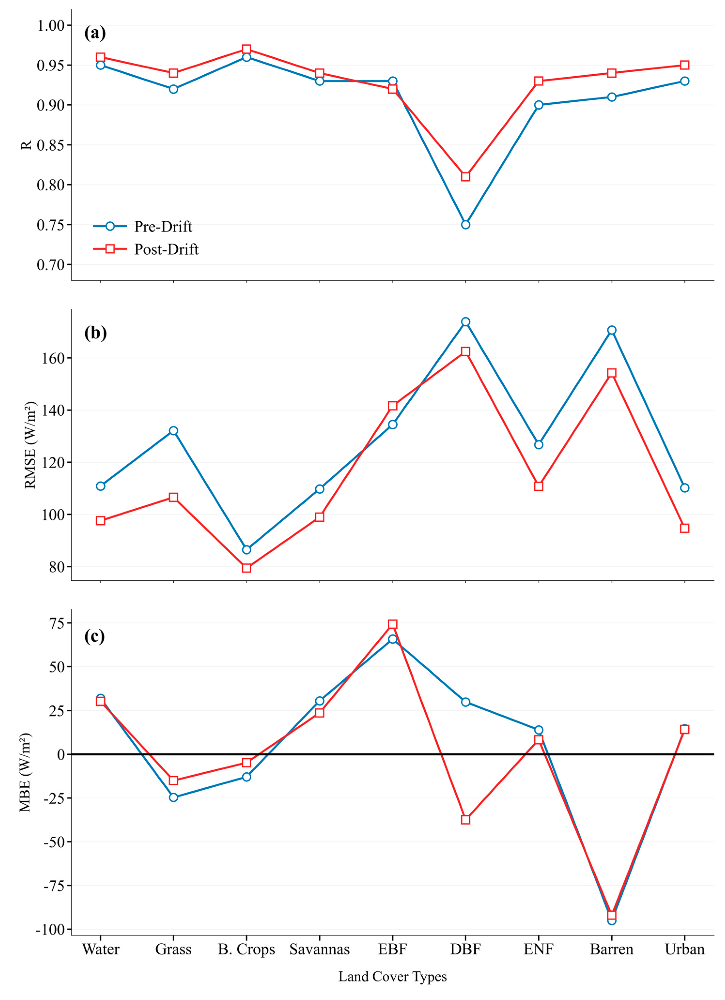 Preprints 193946 g007