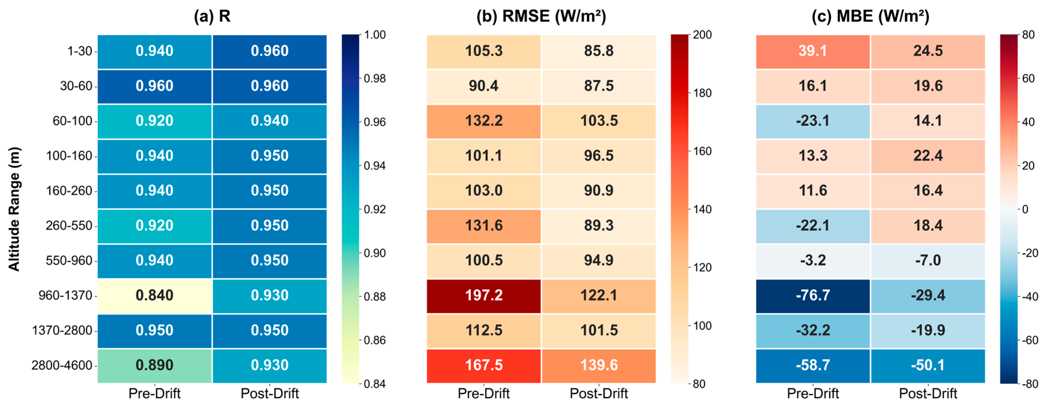 Preprints 193946 g008