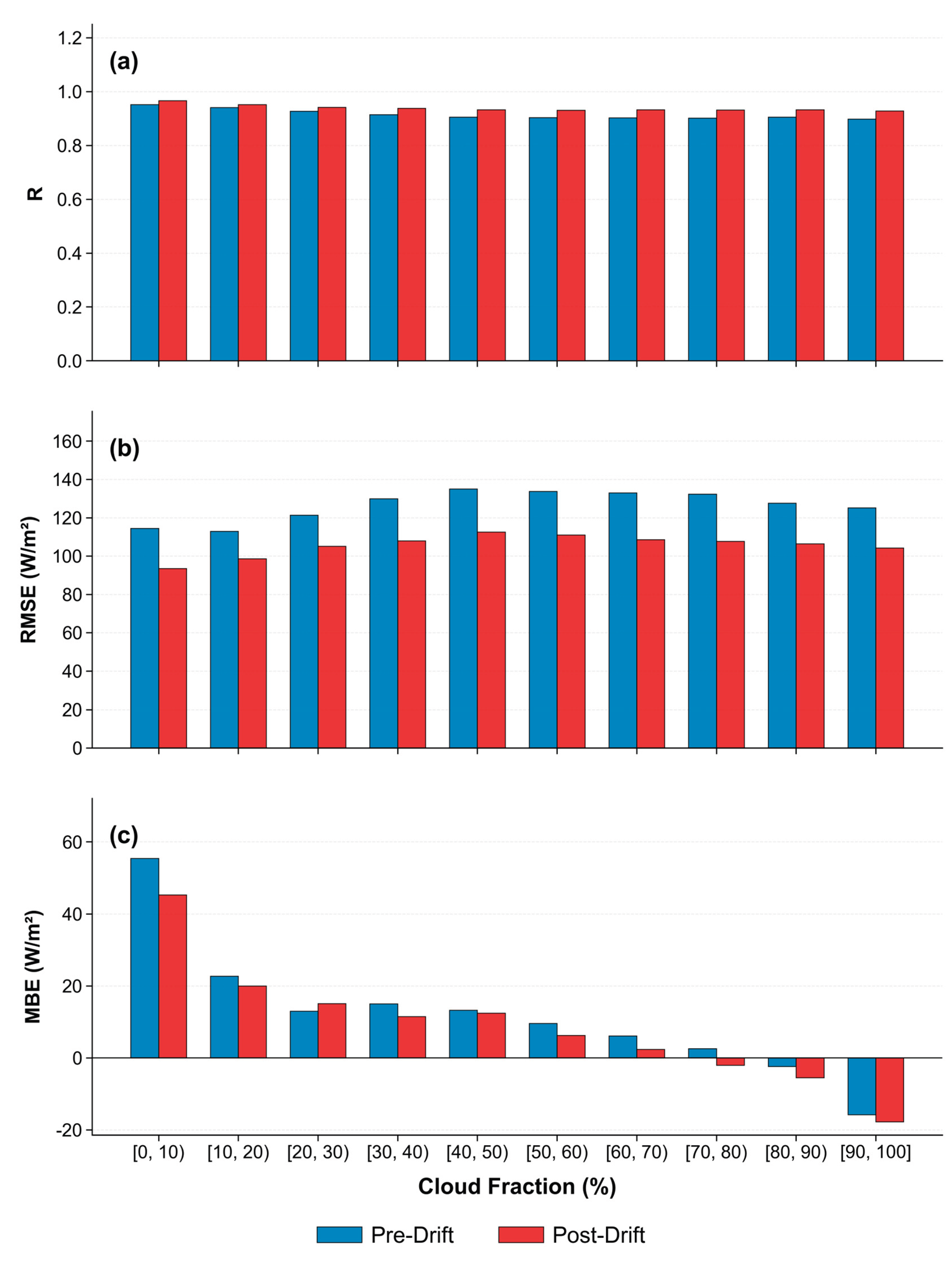 Preprints 193946 g009