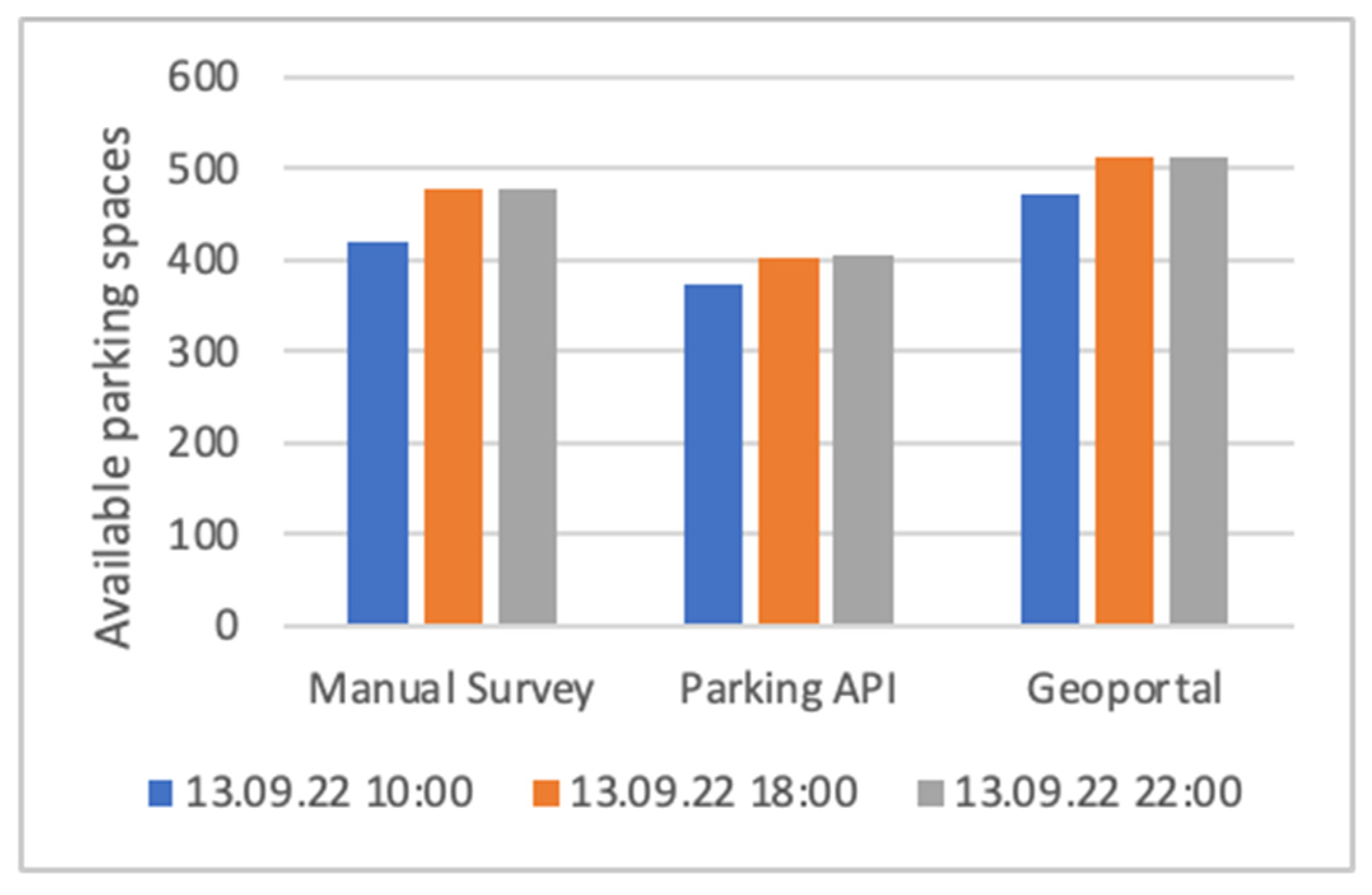 Preprints 165027 g004