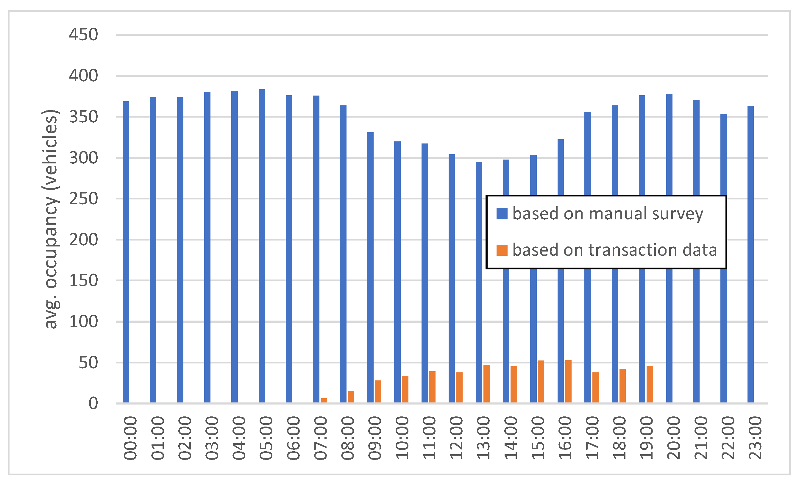 Preprints 165027 g005