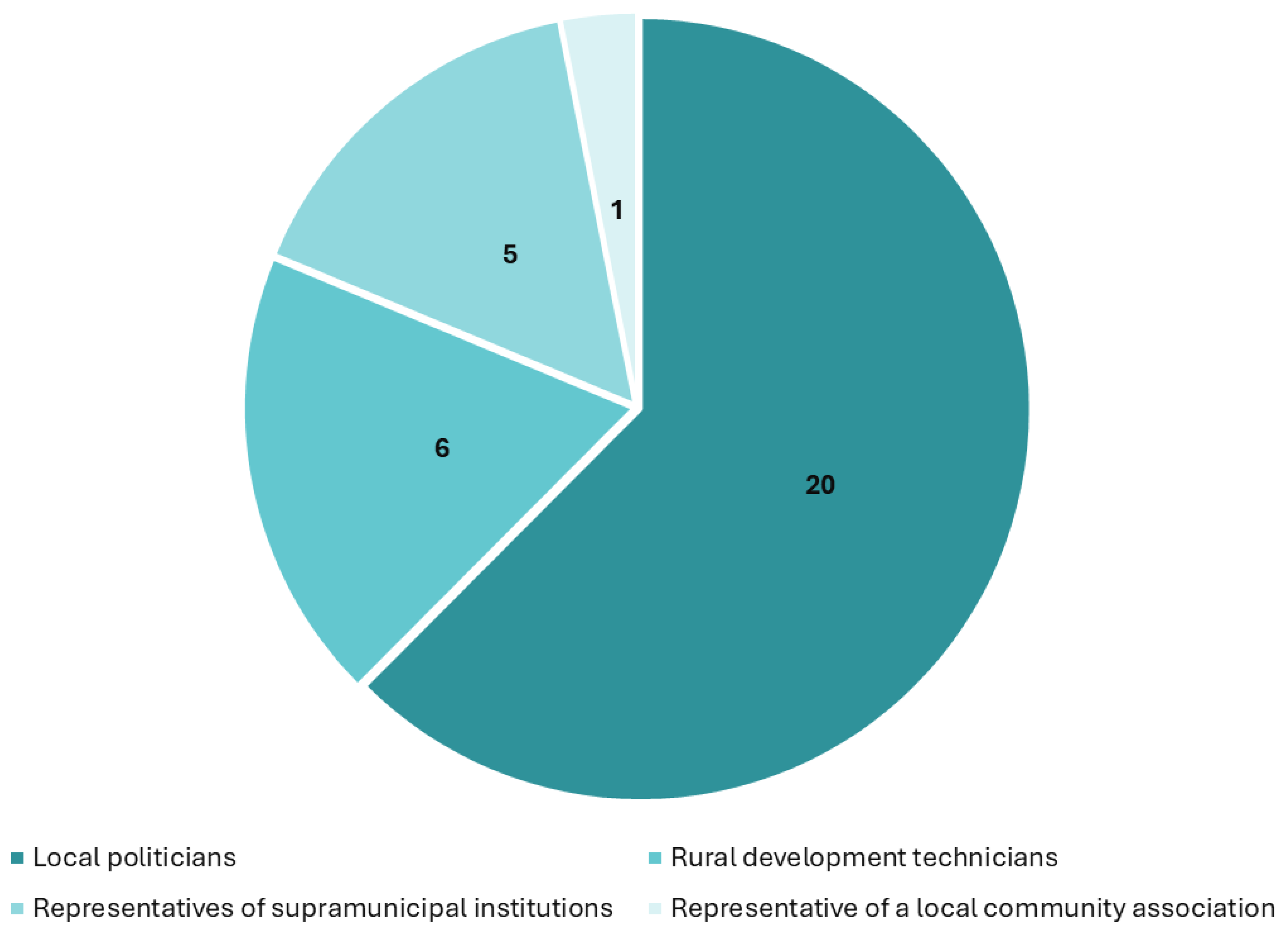 Preprints 150045 g005