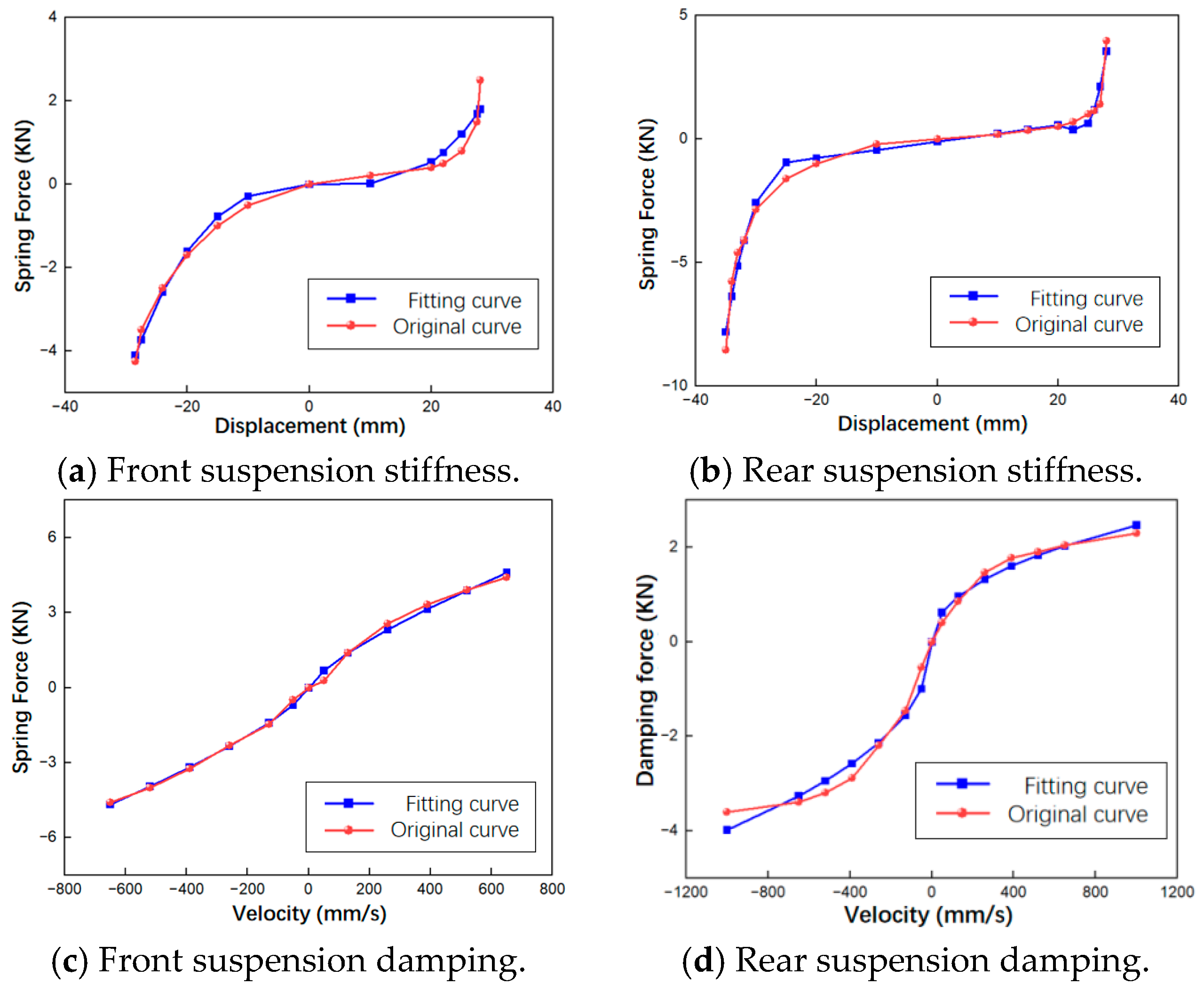 Preprints 188030 g002