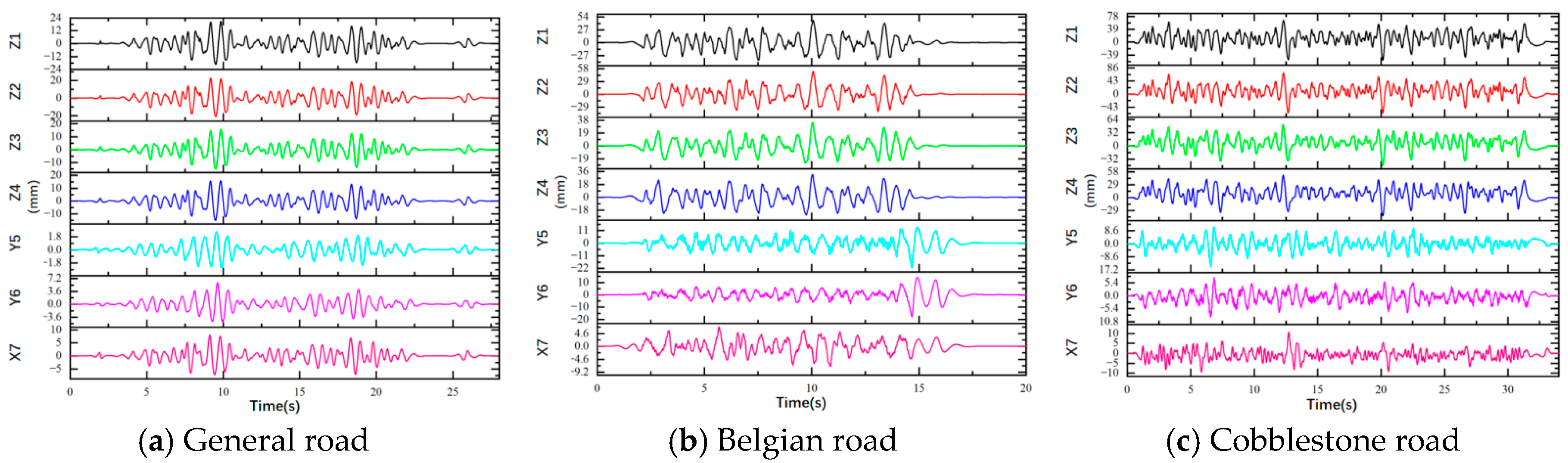 Preprints 188030 g008