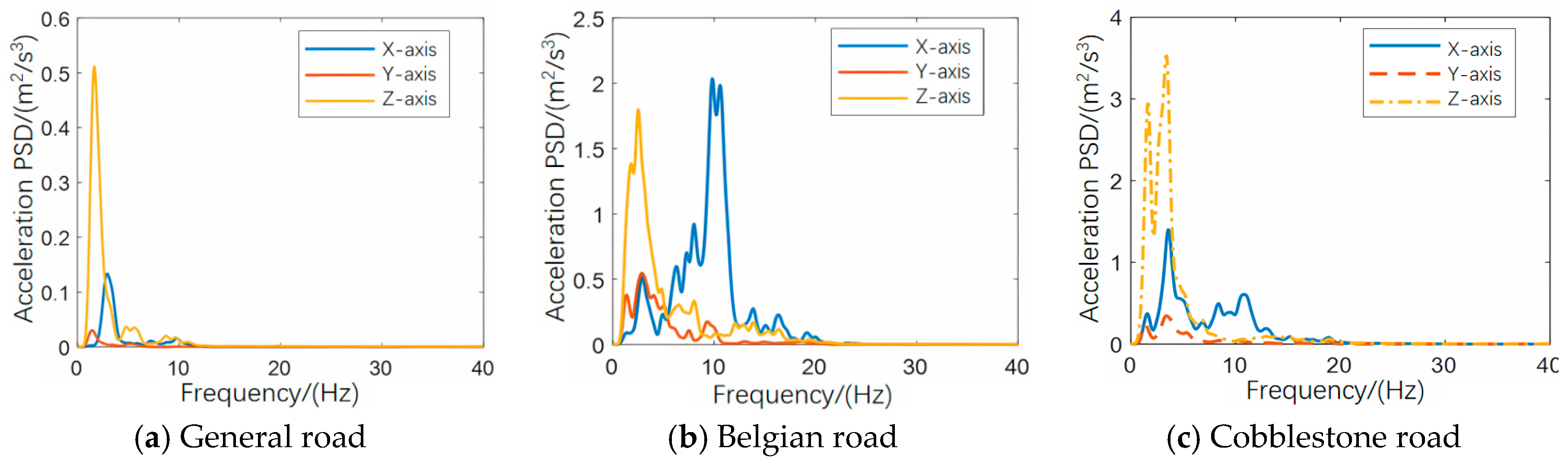 Preprints 188030 g009