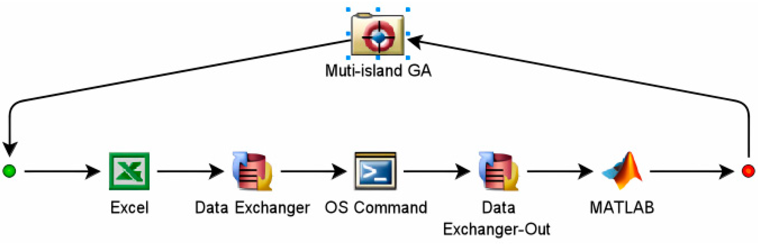 Preprints 188030 g010