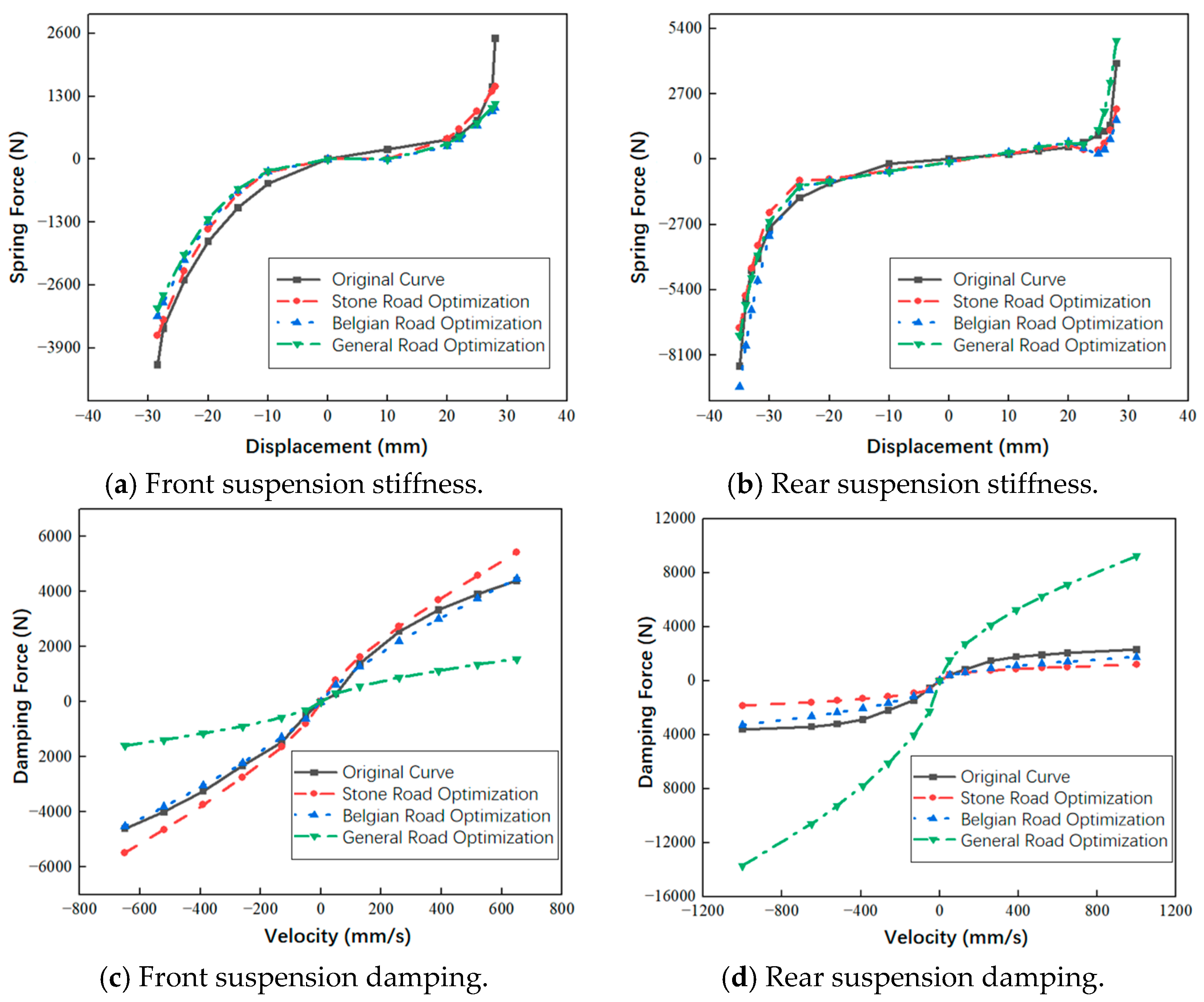 Preprints 188030 g011