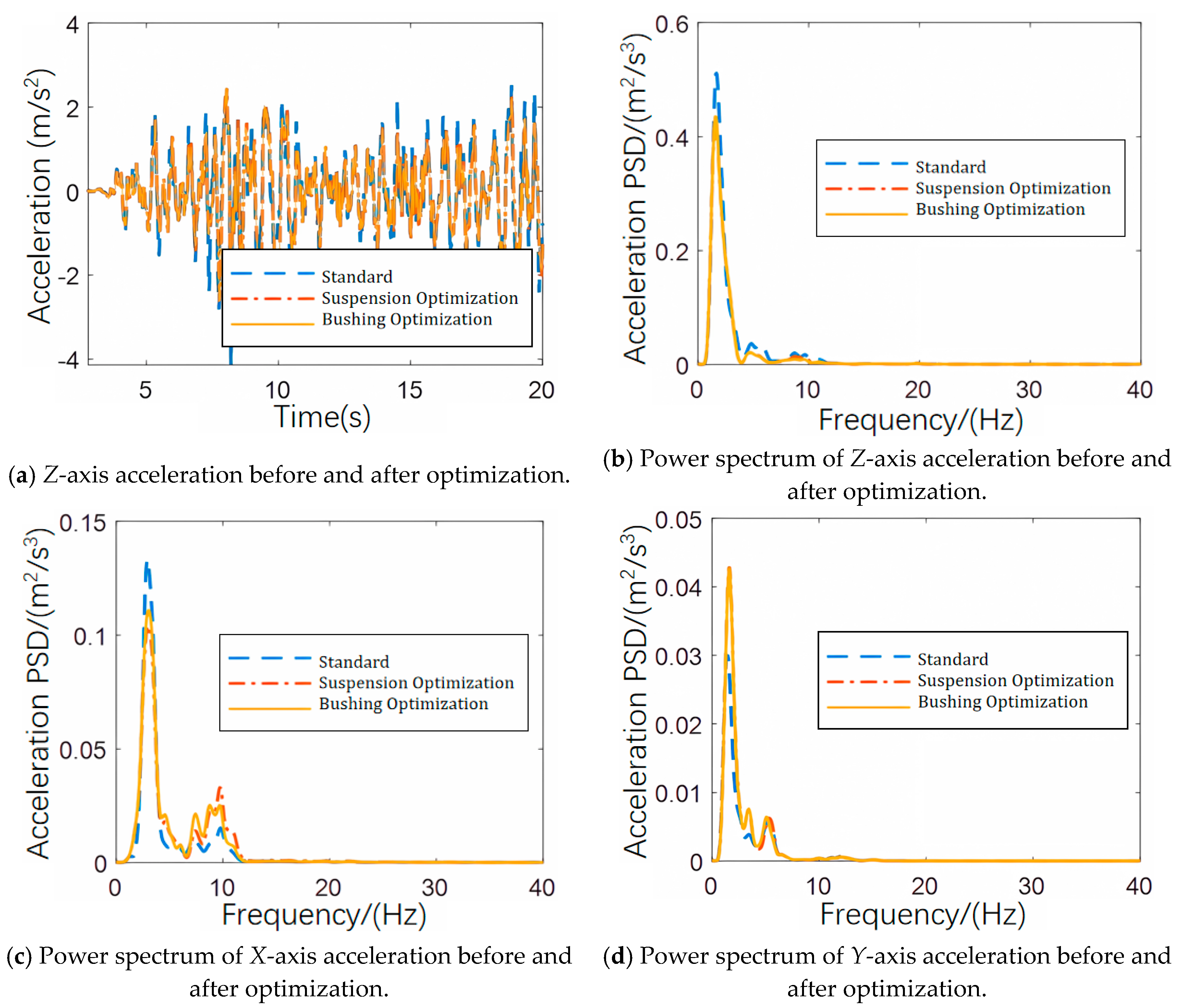 Preprints 188030 g012