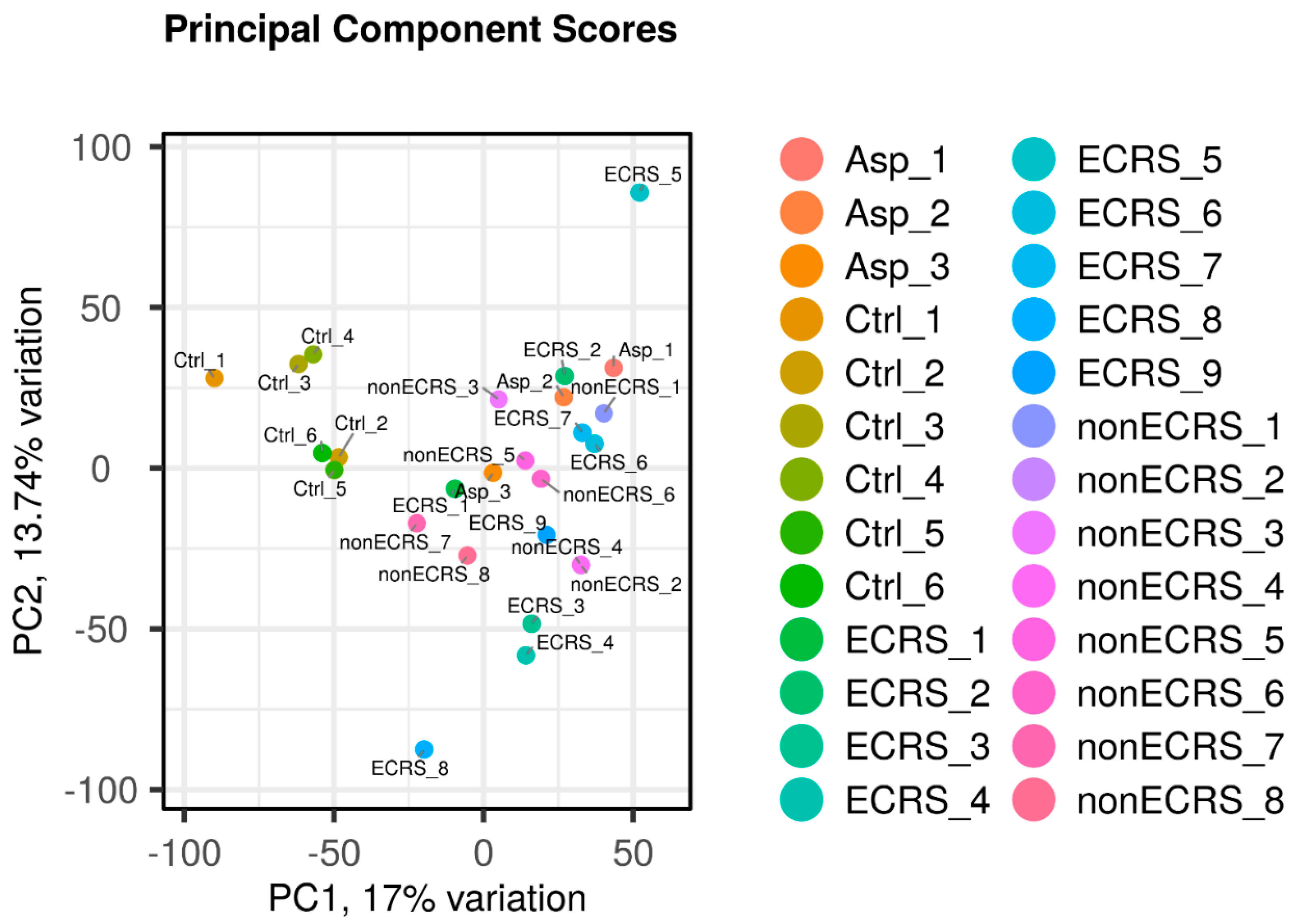 Preprints 95351 g001