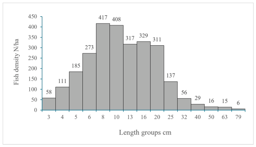 Preprints 230251 g005