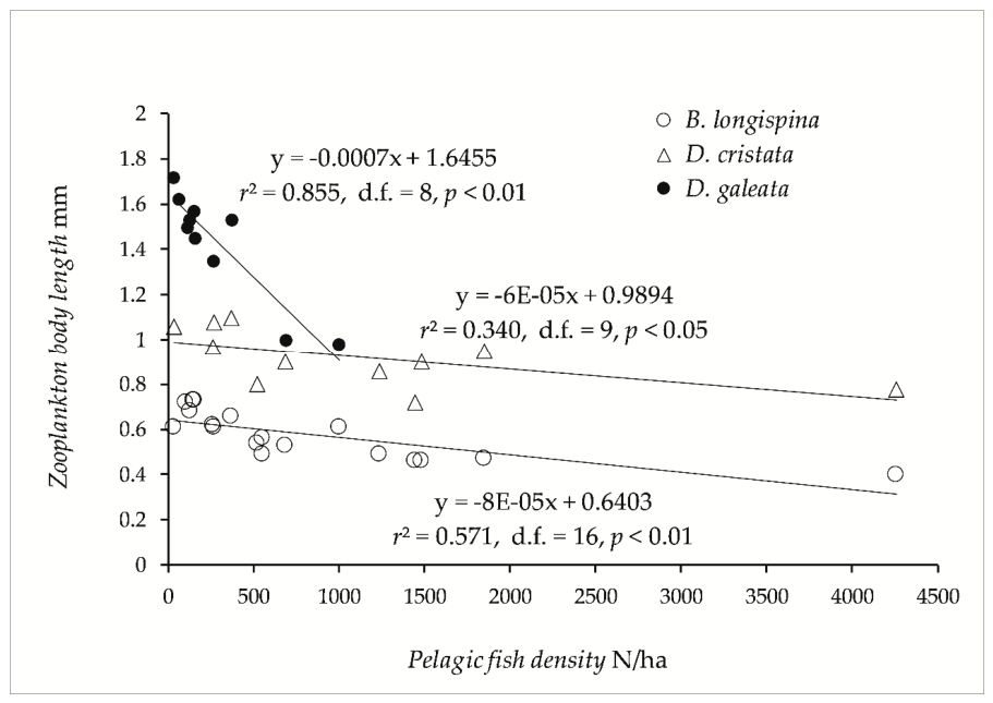 Preprints 230251 g012