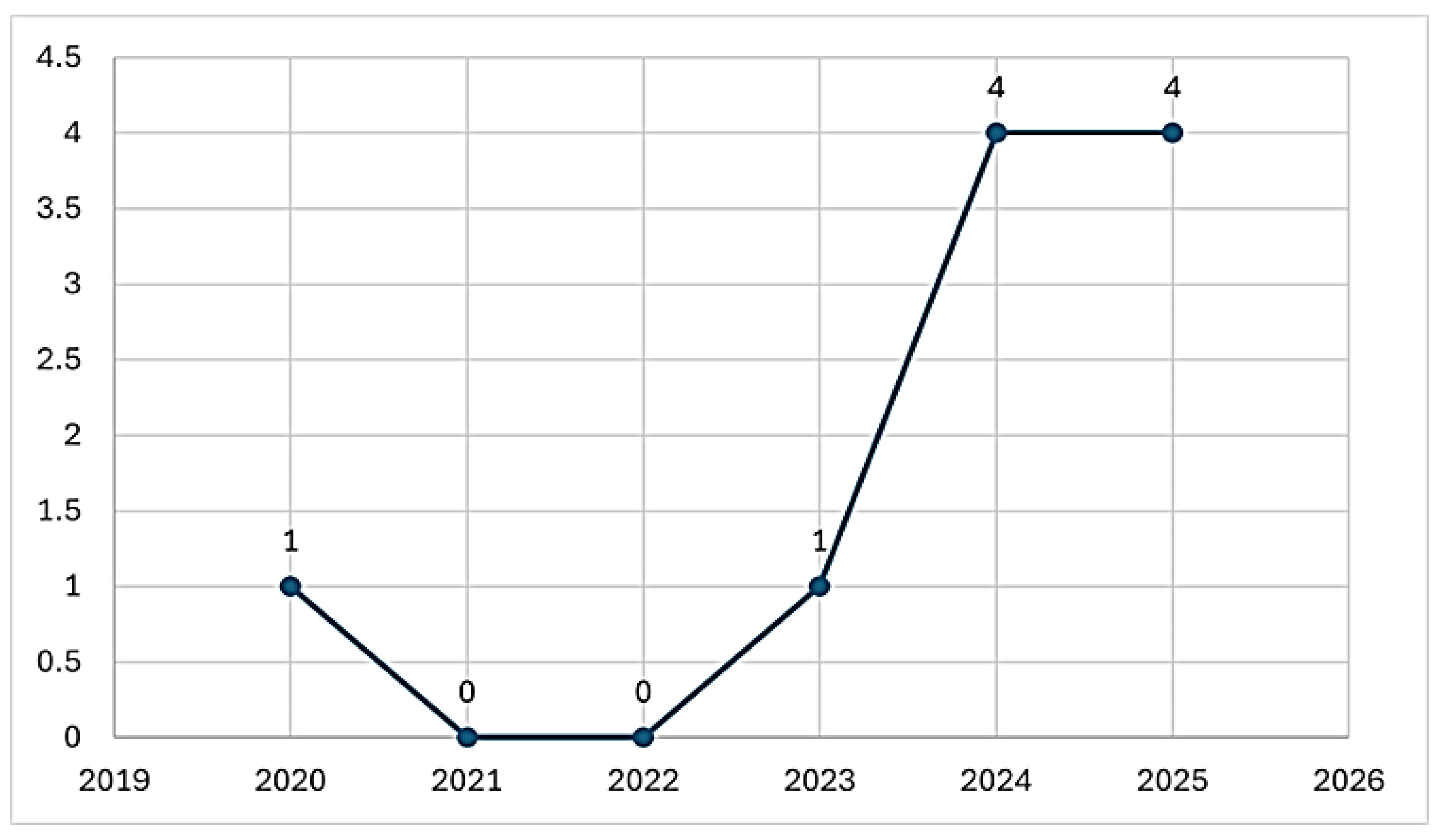 Preprints 189452 g002