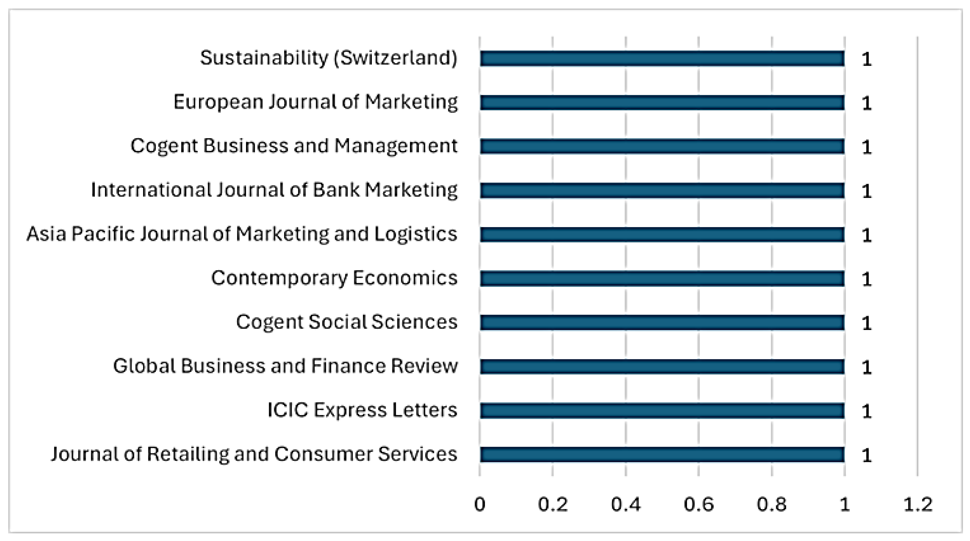 Preprints 189452 g003