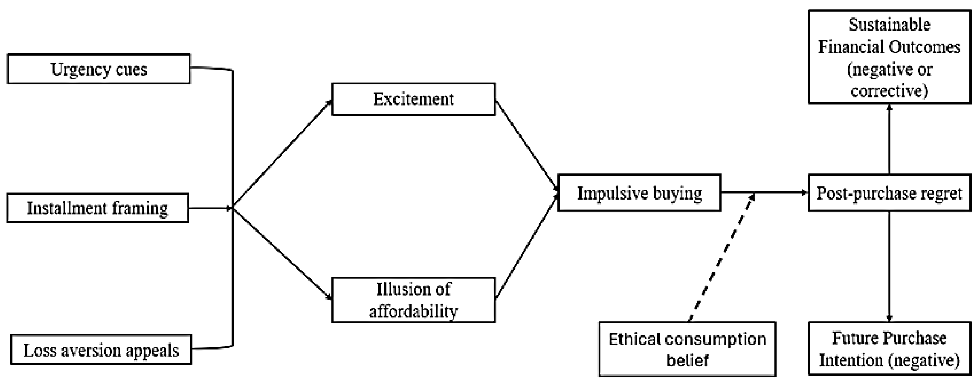Preprints 189452 g004