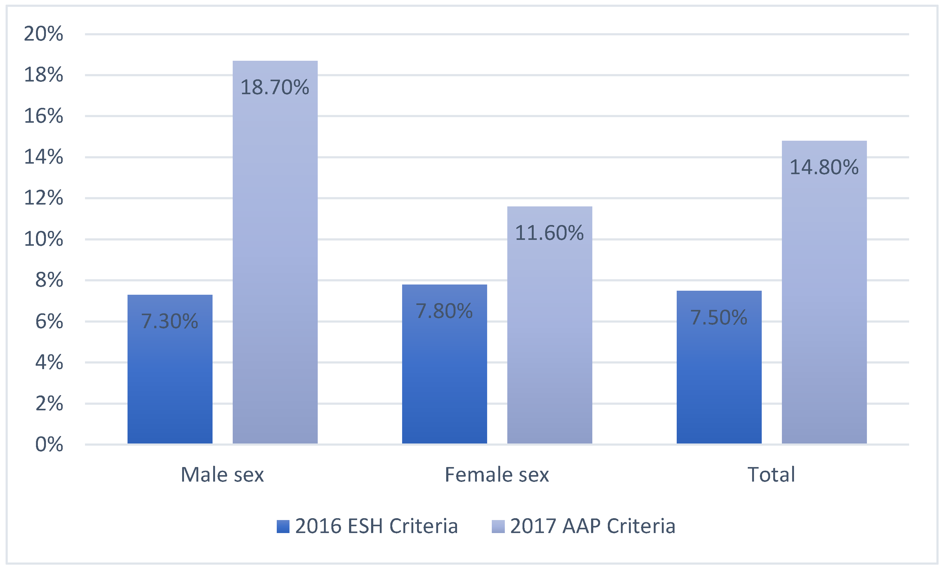 Preprints 147714 g001