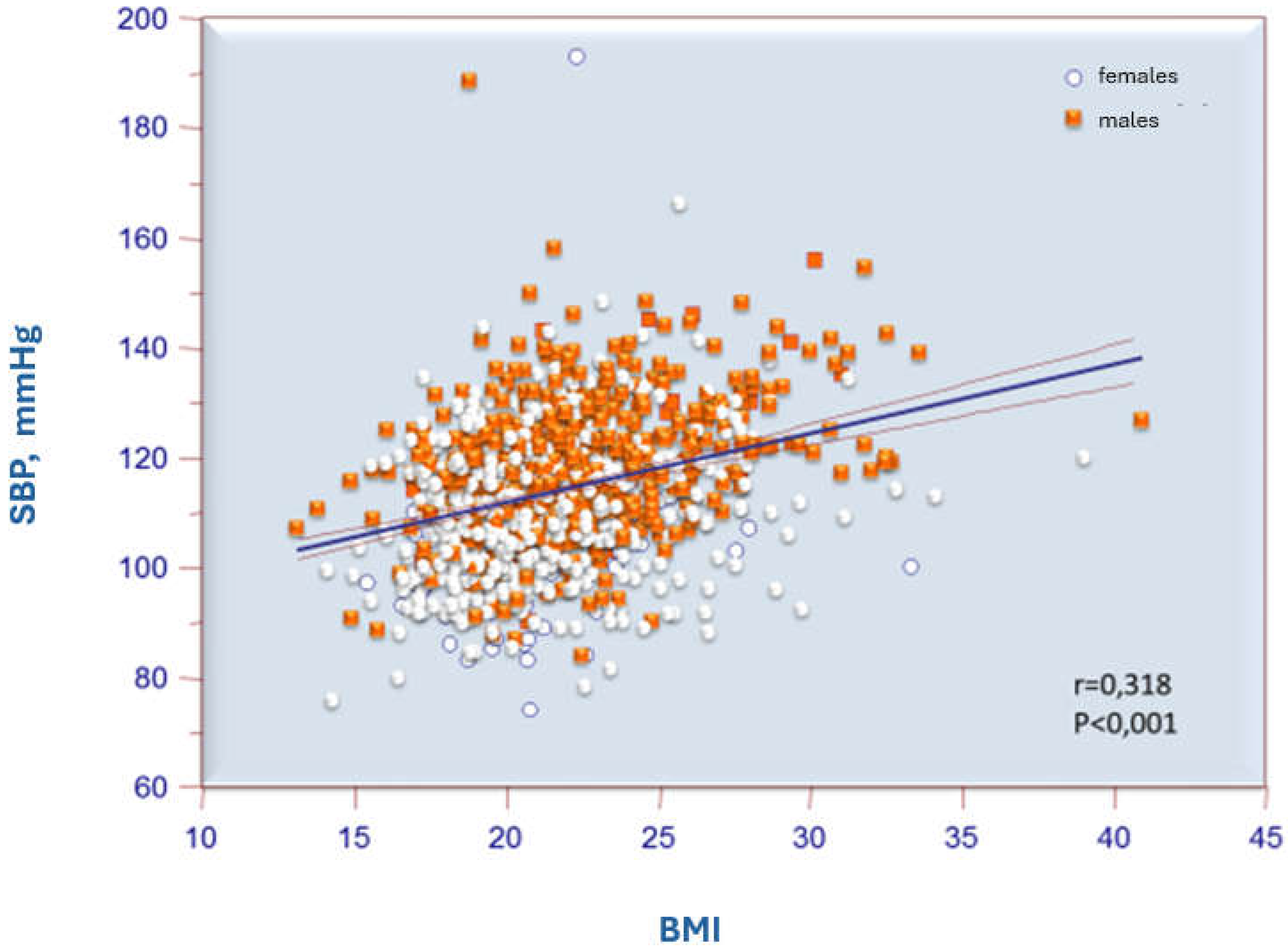 Preprints 147714 g002