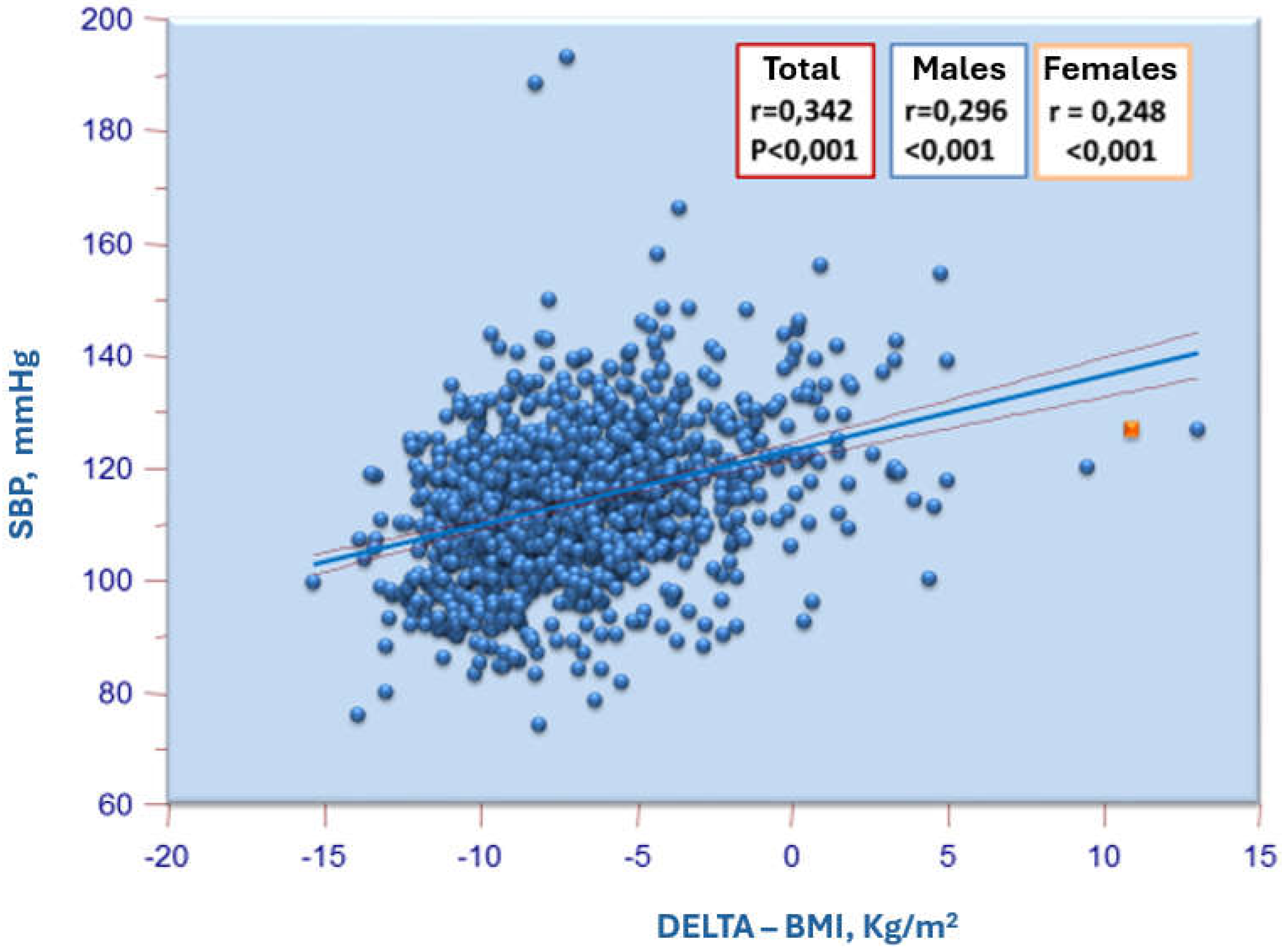 Preprints 147714 g003