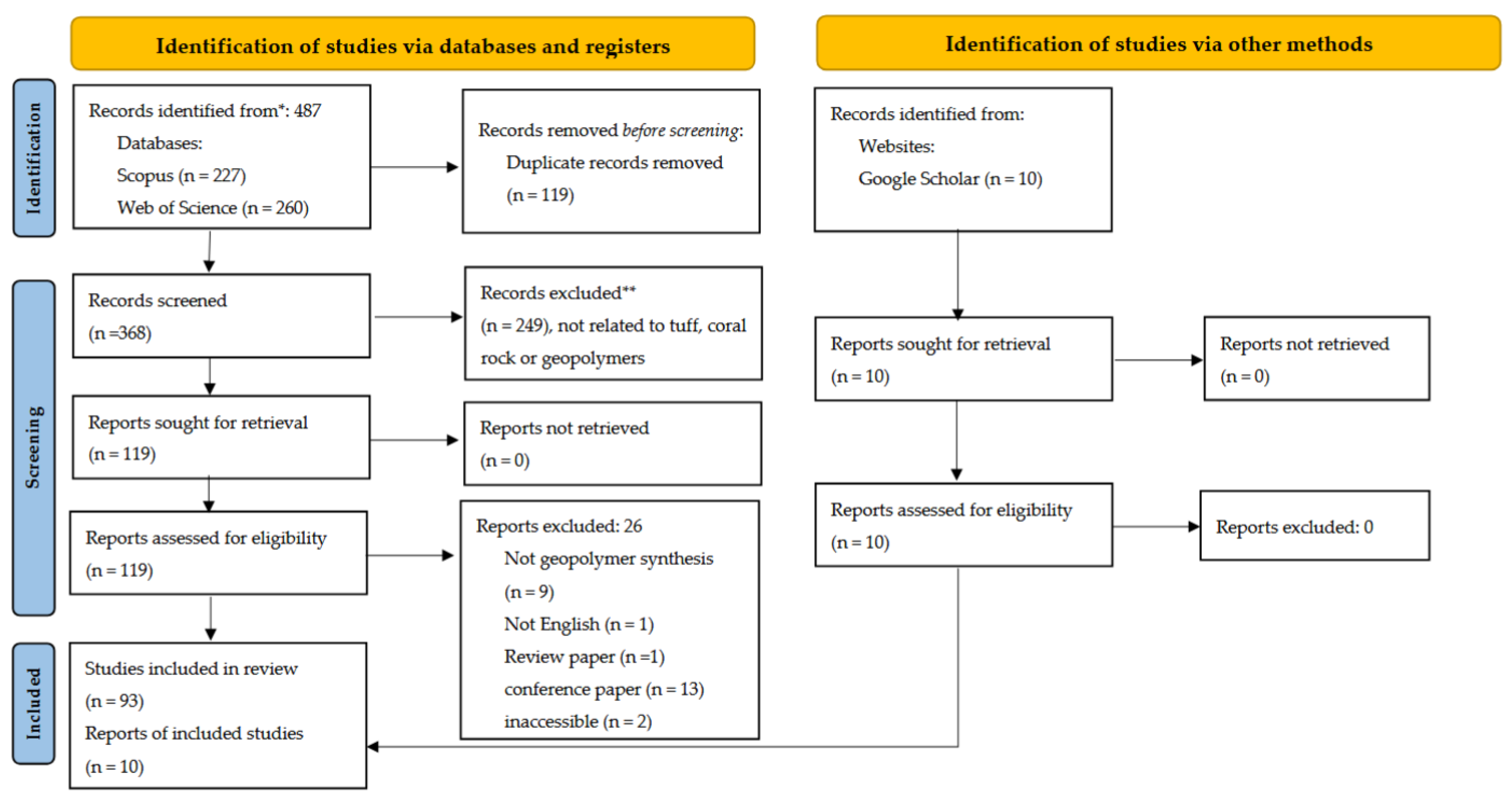 Preprints 200731 g008