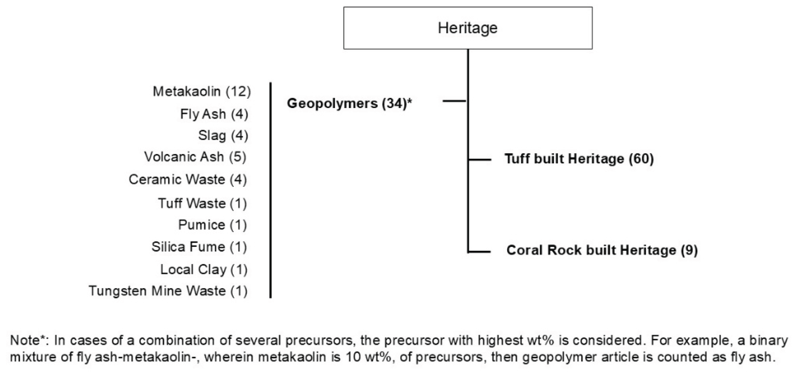 Preprints 200731 g009