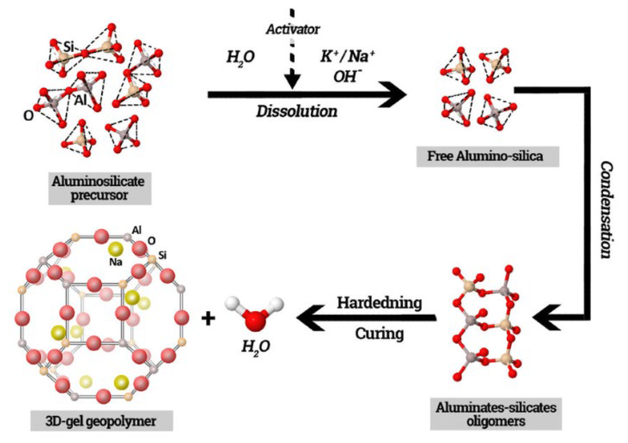 Preprints 200731 g010