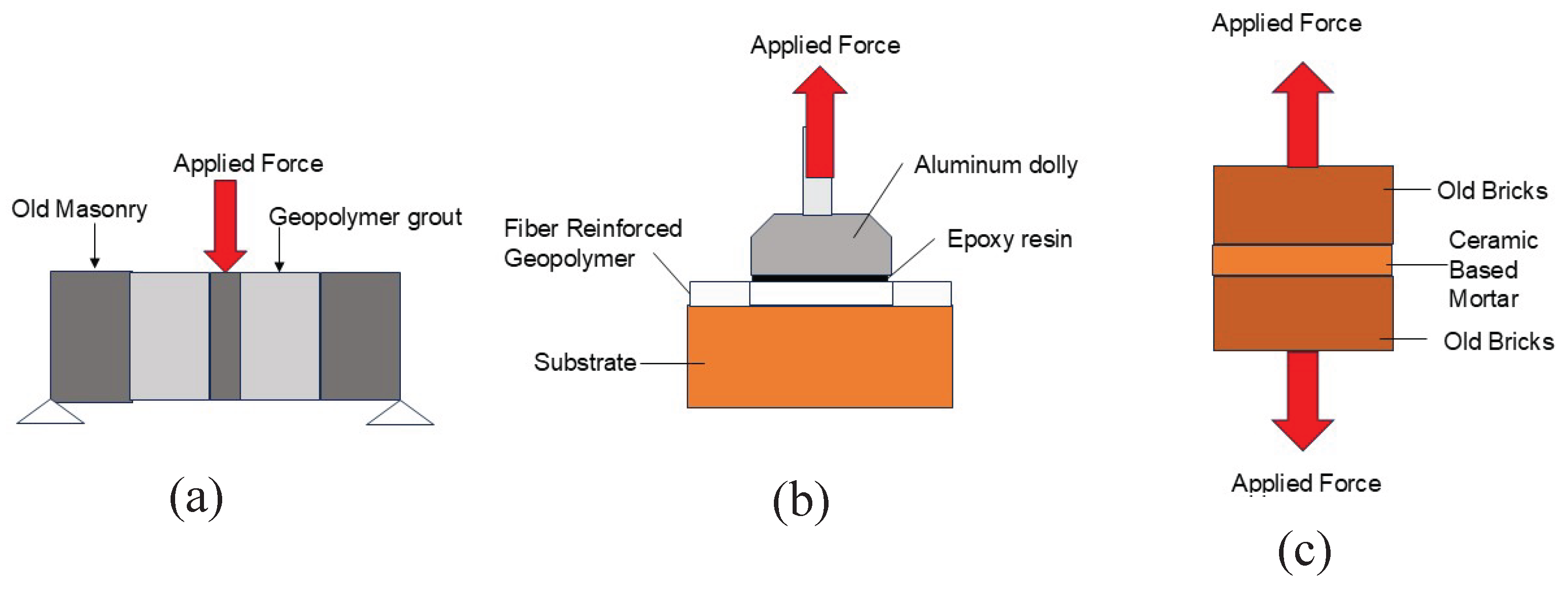 Preprints 200731 g013