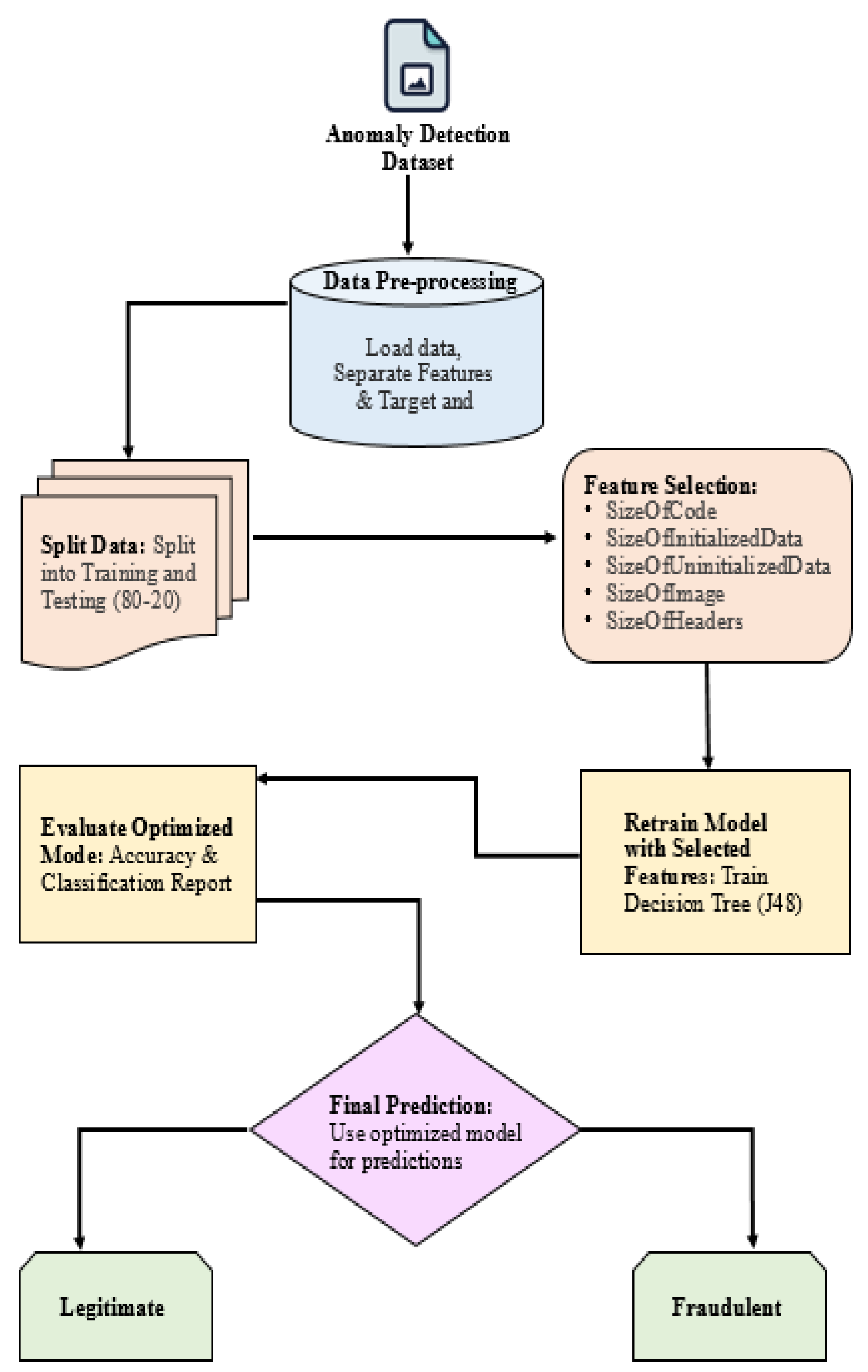 Preprints 158713 g001