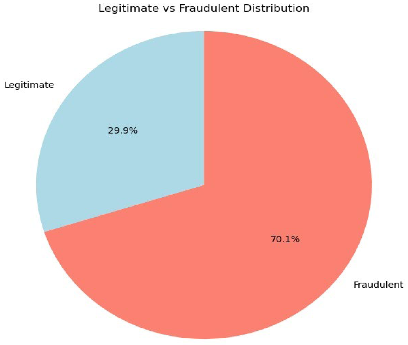 Preprints 158713 g003