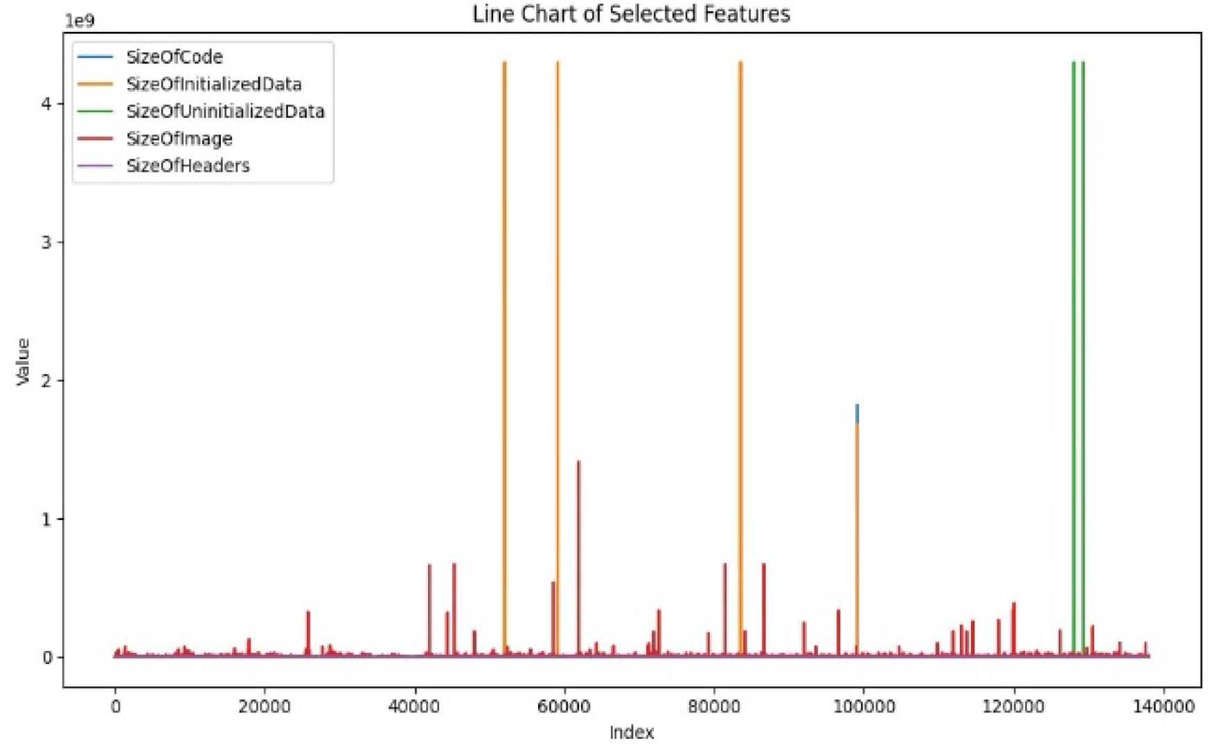 Preprints 158713 g004