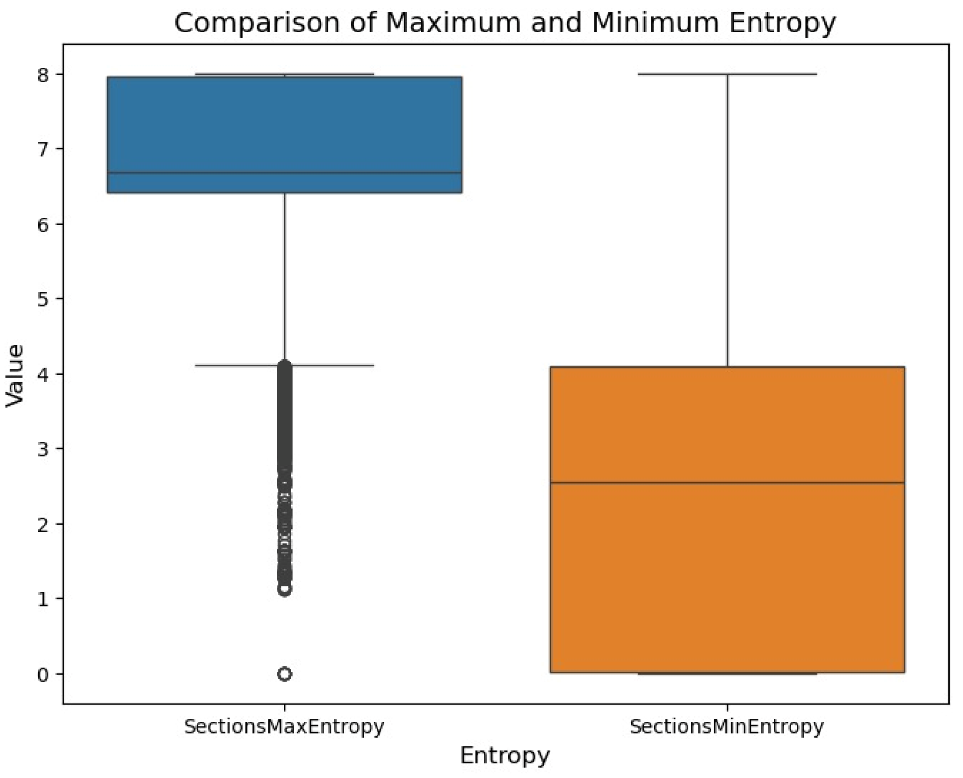 Preprints 158713 g005