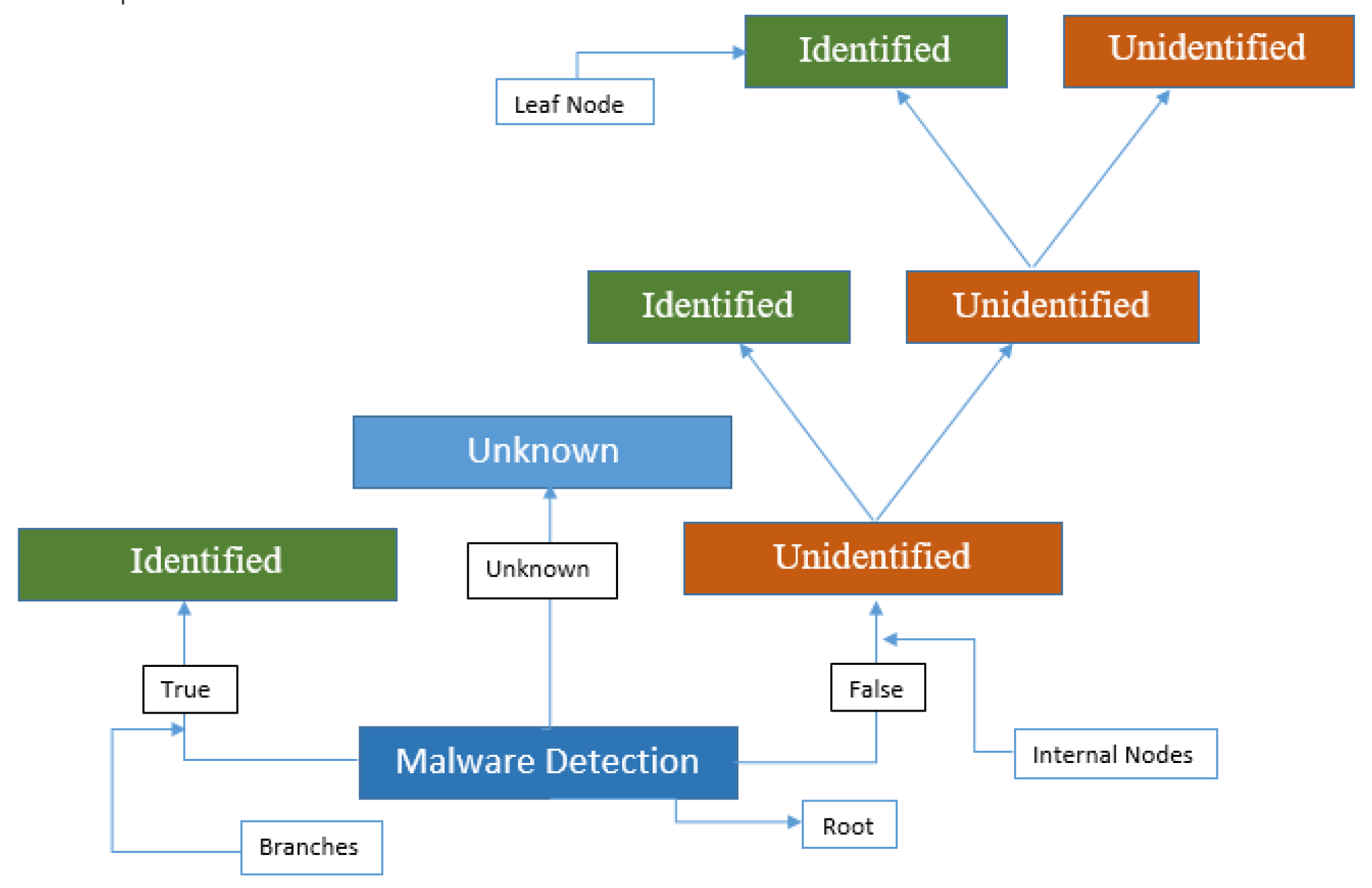 Preprints 158713 g008