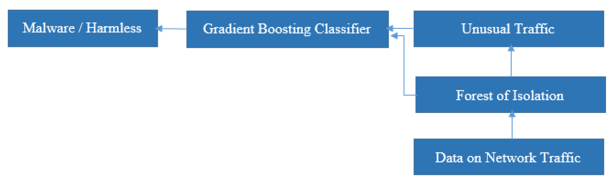 Preprints 158713 g009