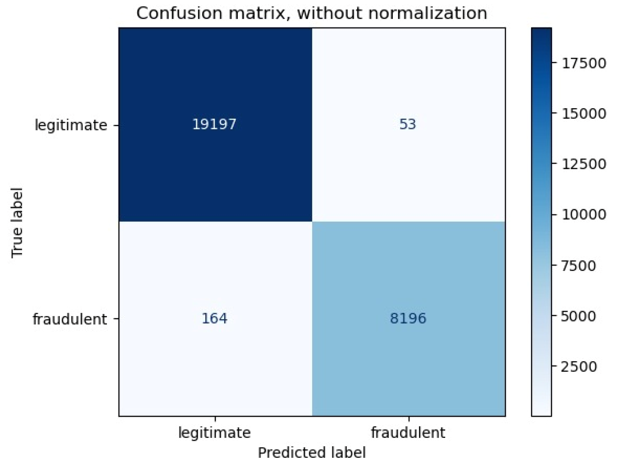 Preprints 158713 g010
