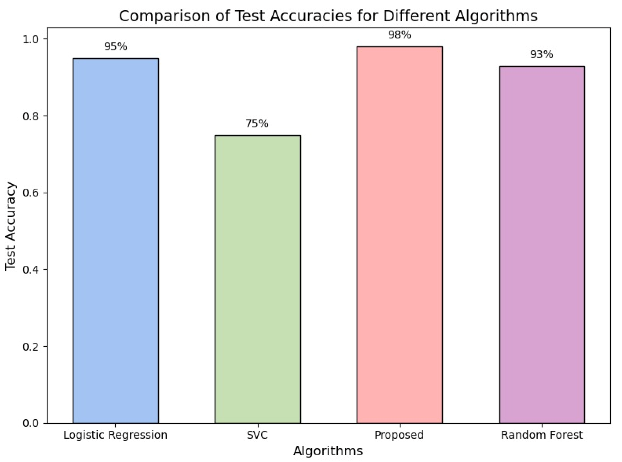 Preprints 158713 g011