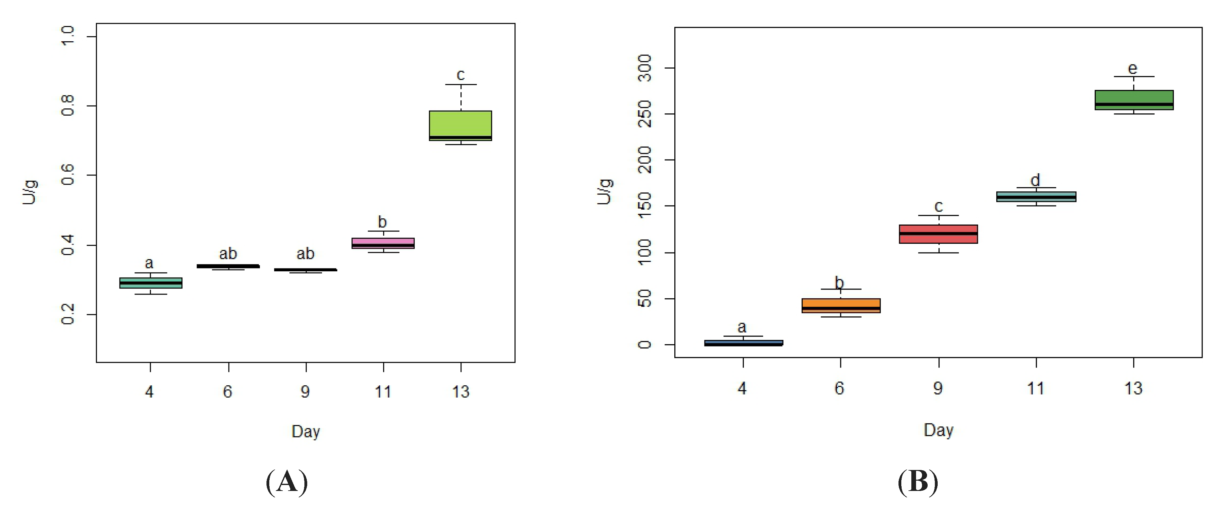 Preprints 138318 g001