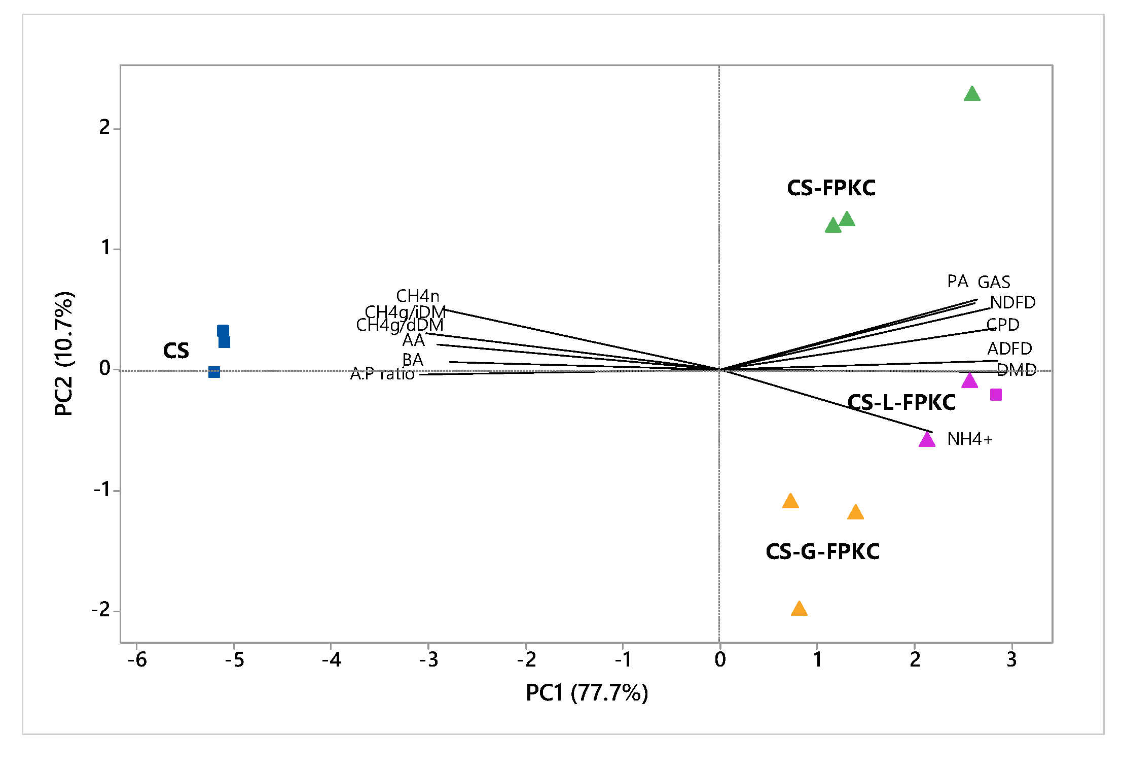 Preprints 138318 g003